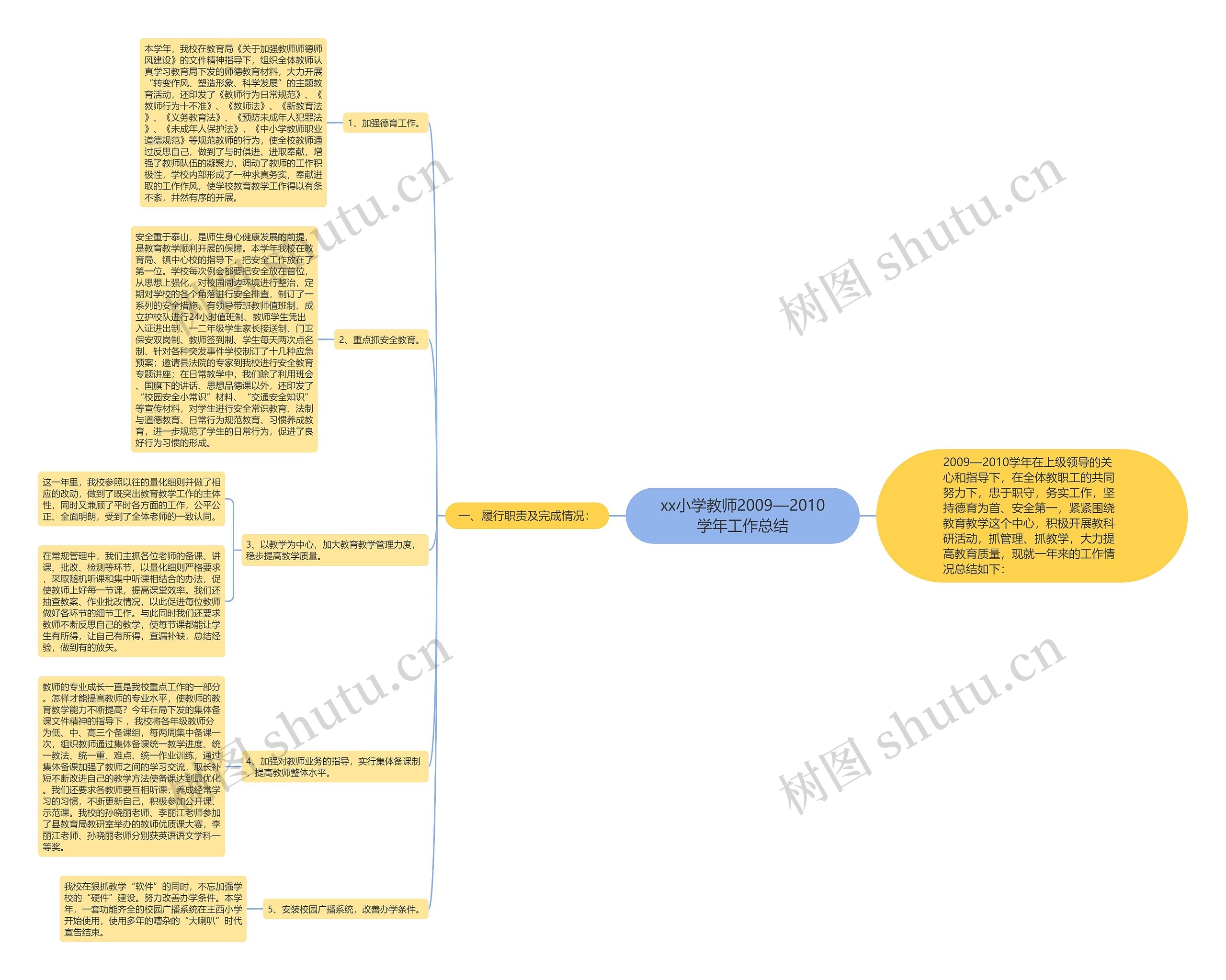 xx小学教师2009—2010学年工作总结 xx小学教师2009—2010学年工作总结