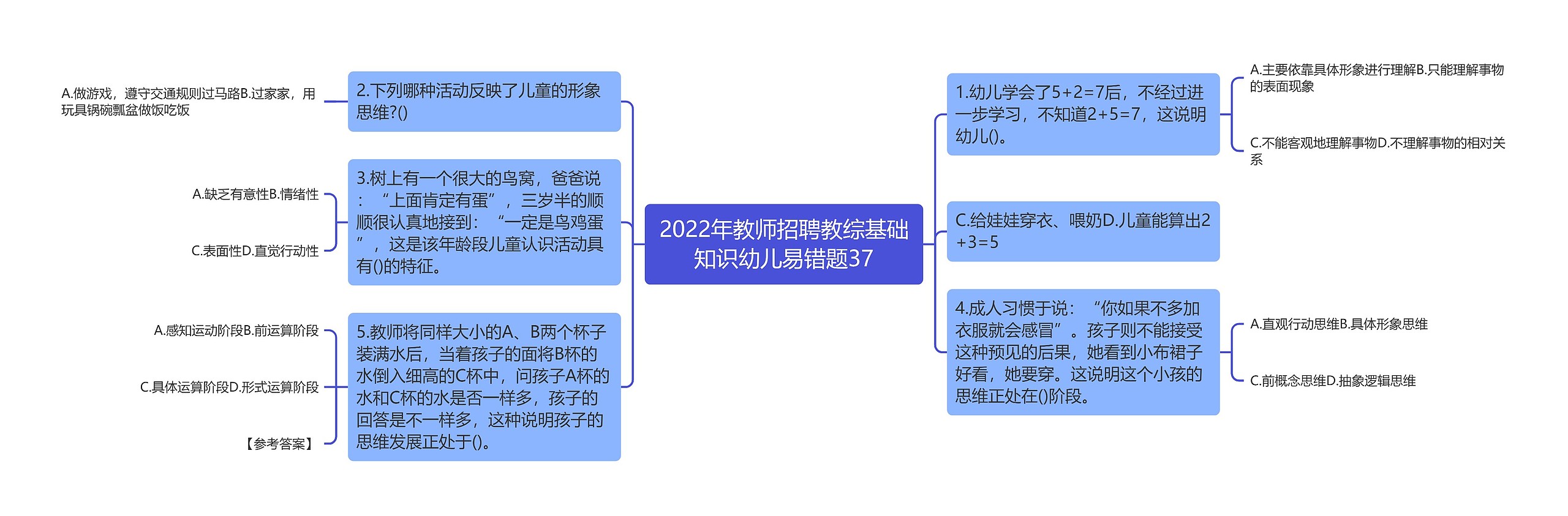 2022年教师招聘教综基础知识幼儿易错题37思维导图