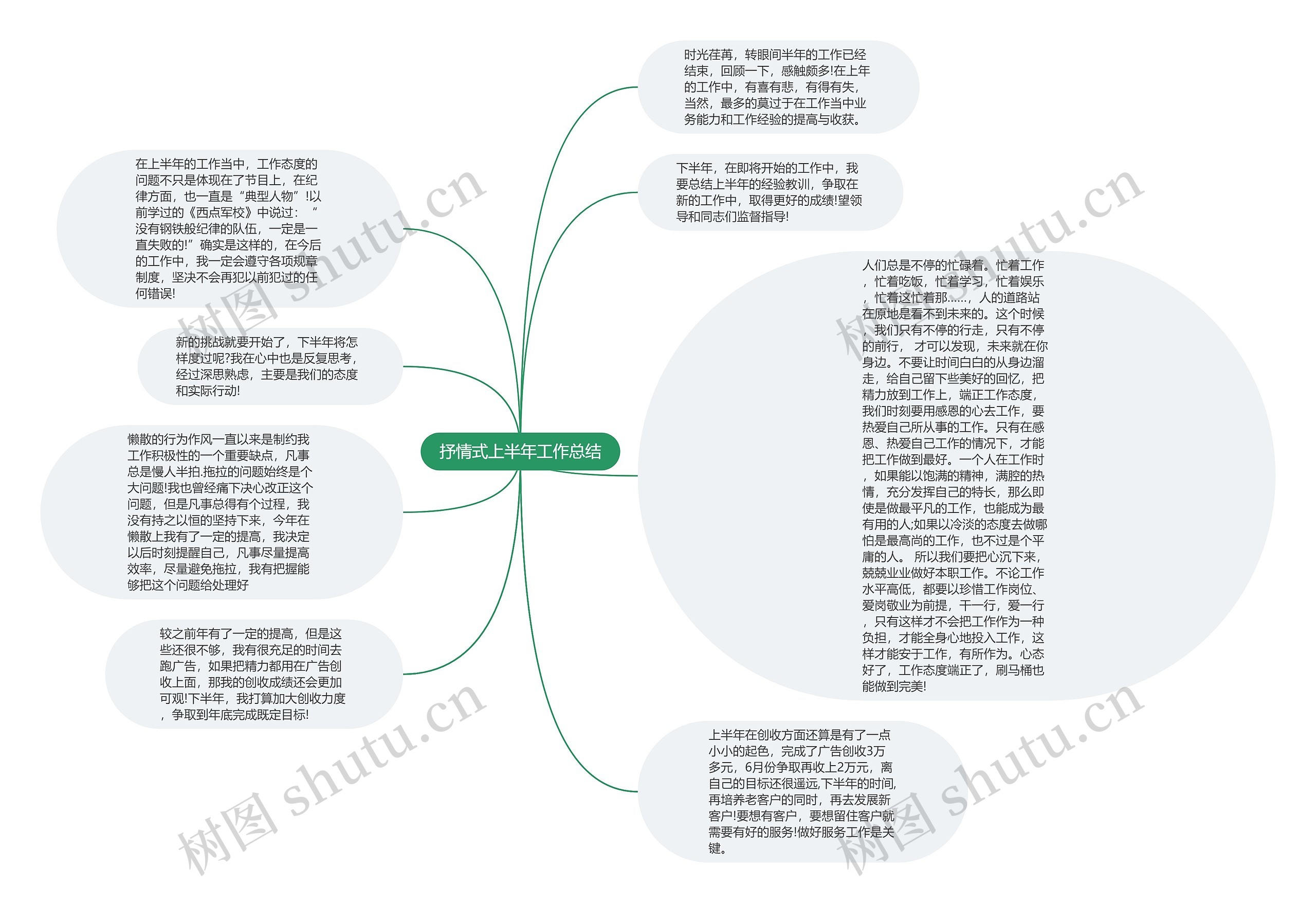 抒情式上半年工作总结思维导图