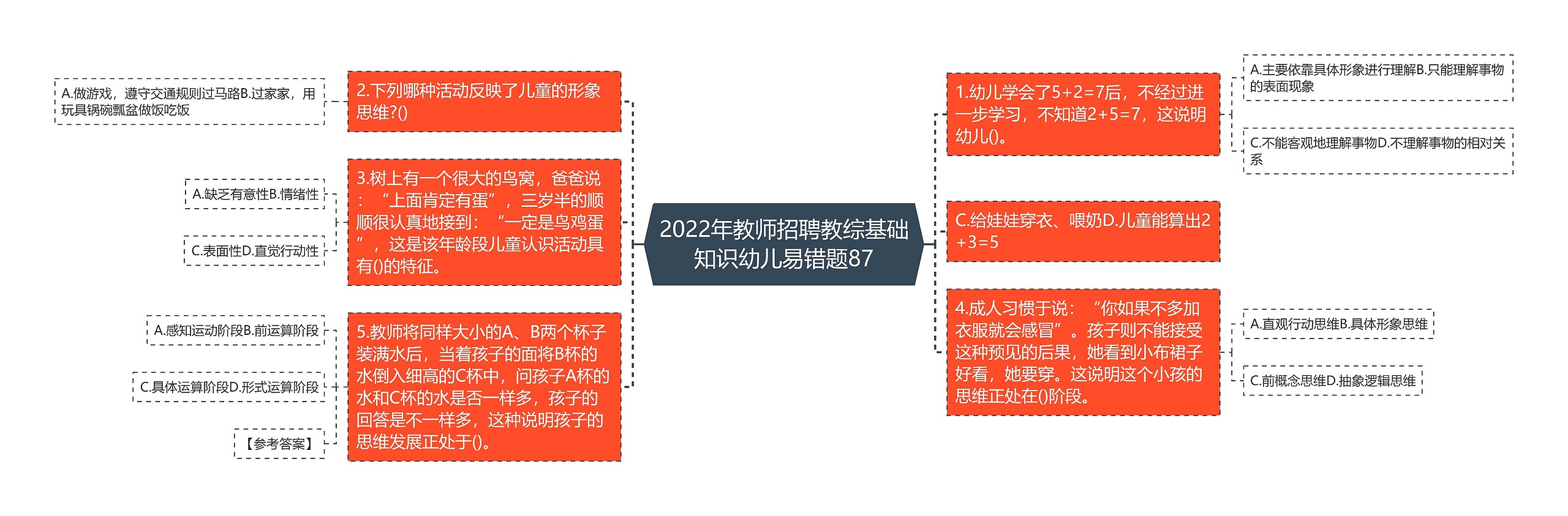 2022年教师招聘教综基础知识幼儿易错题87思维导图