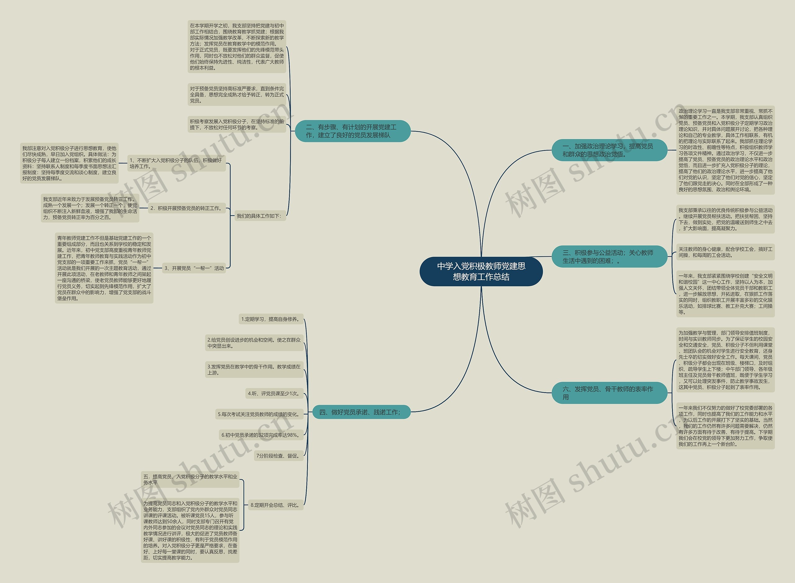 中学入党积极教师党建思想教育工作总结思维导图