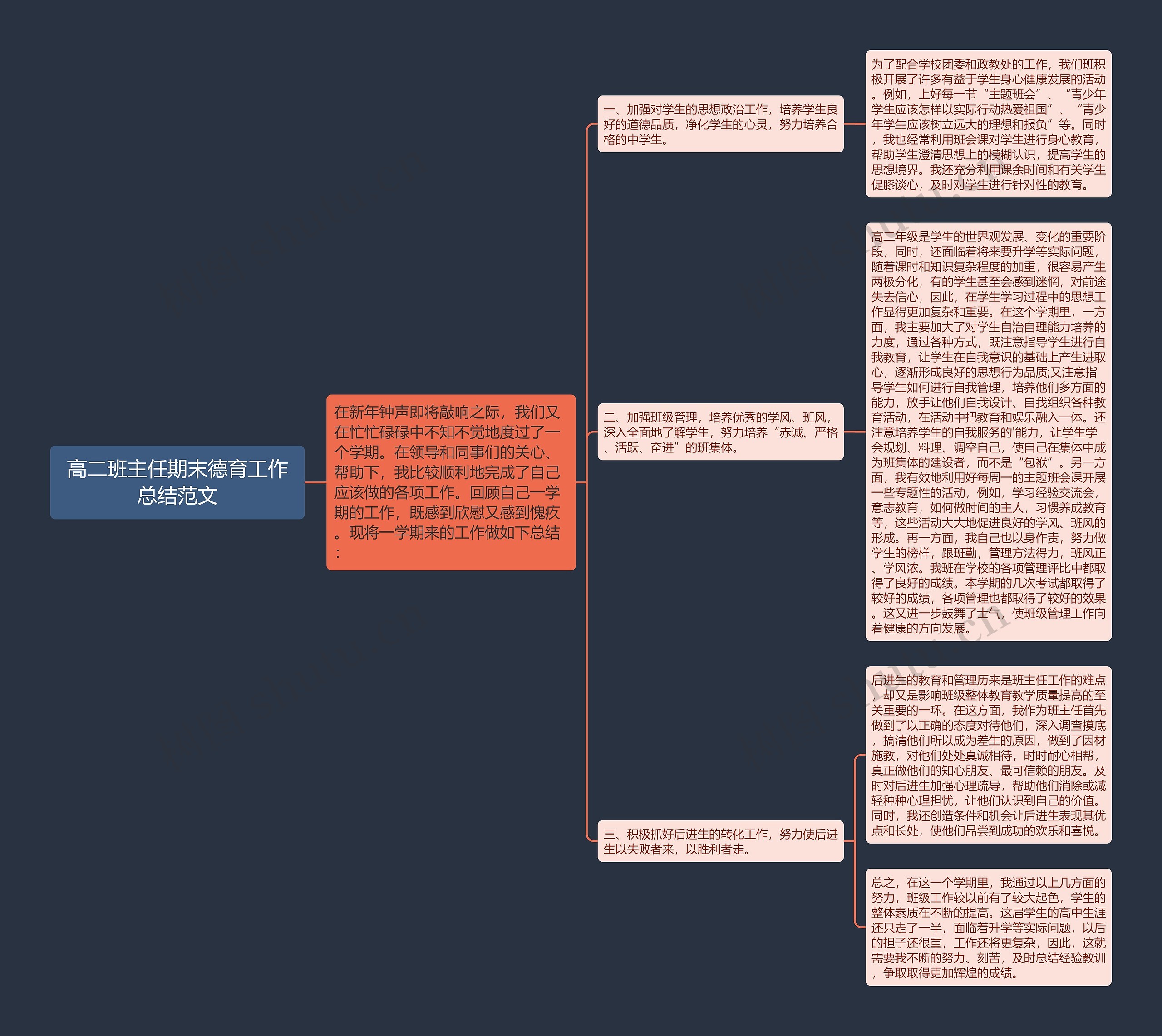 高二班主任期末德育工作总结范文思维导图