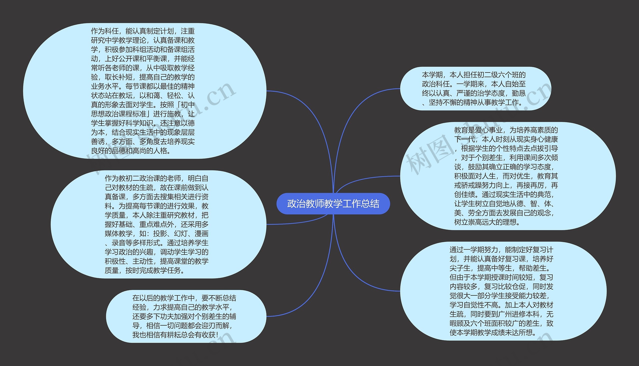 政治教师教学工作总结思维导图