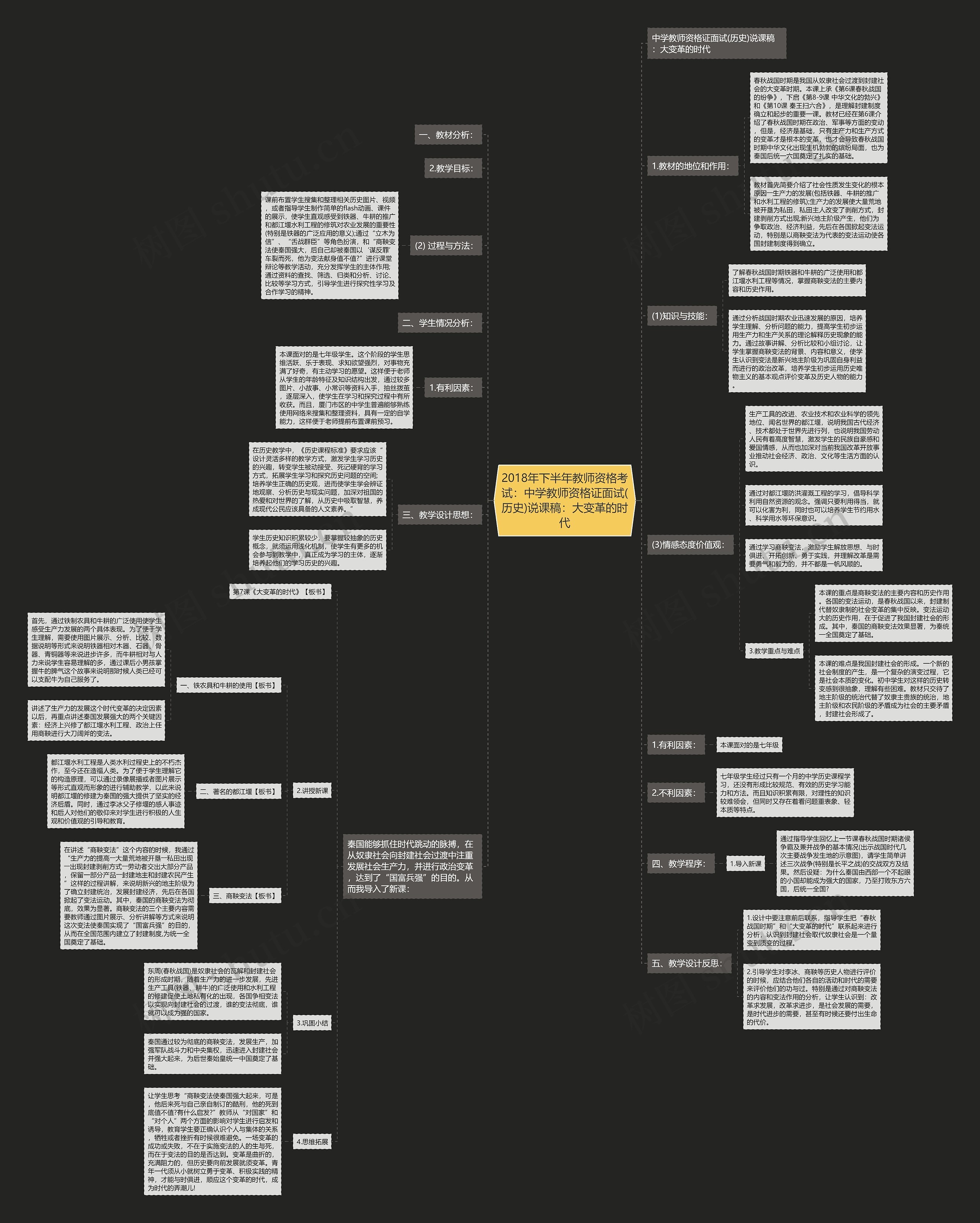 2018年下半年教师资格考试:中学教师资格证面试(历史)说课稿:大变革的时代 2018年下半年教师资格考试:中学教师资格证面试(历史)说课稿:大变革的时代