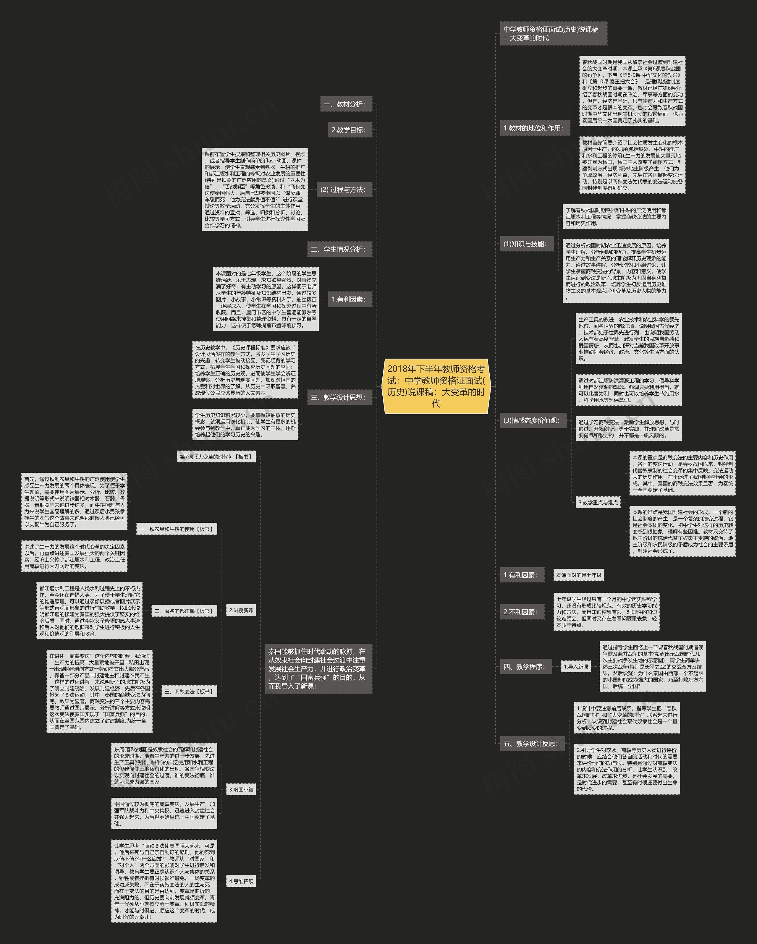 2018年下半年教师资格考试：中学教师资格证面试(历史)说课稿：大变革的时代思维导图