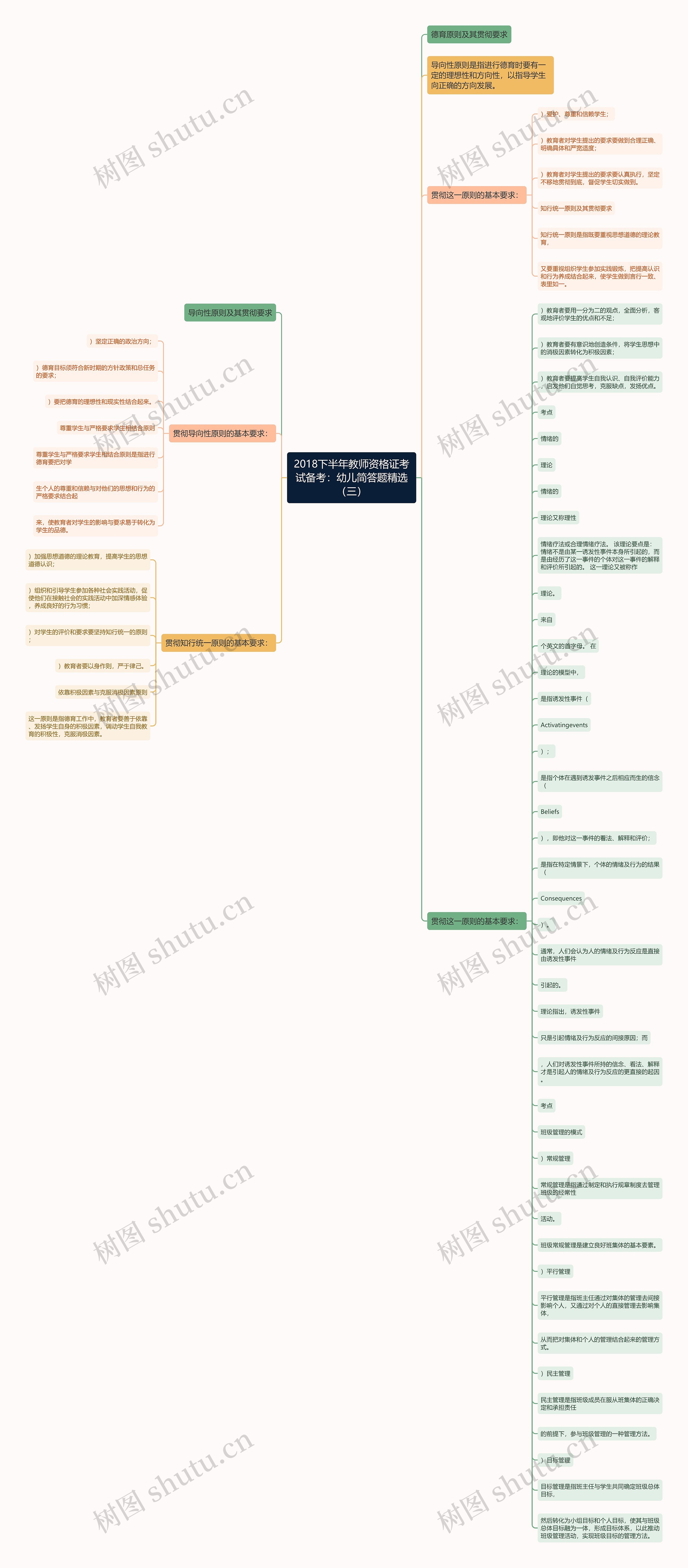 2018下半年教师资格证考试备考：幼儿简答题精选（三）思维导图