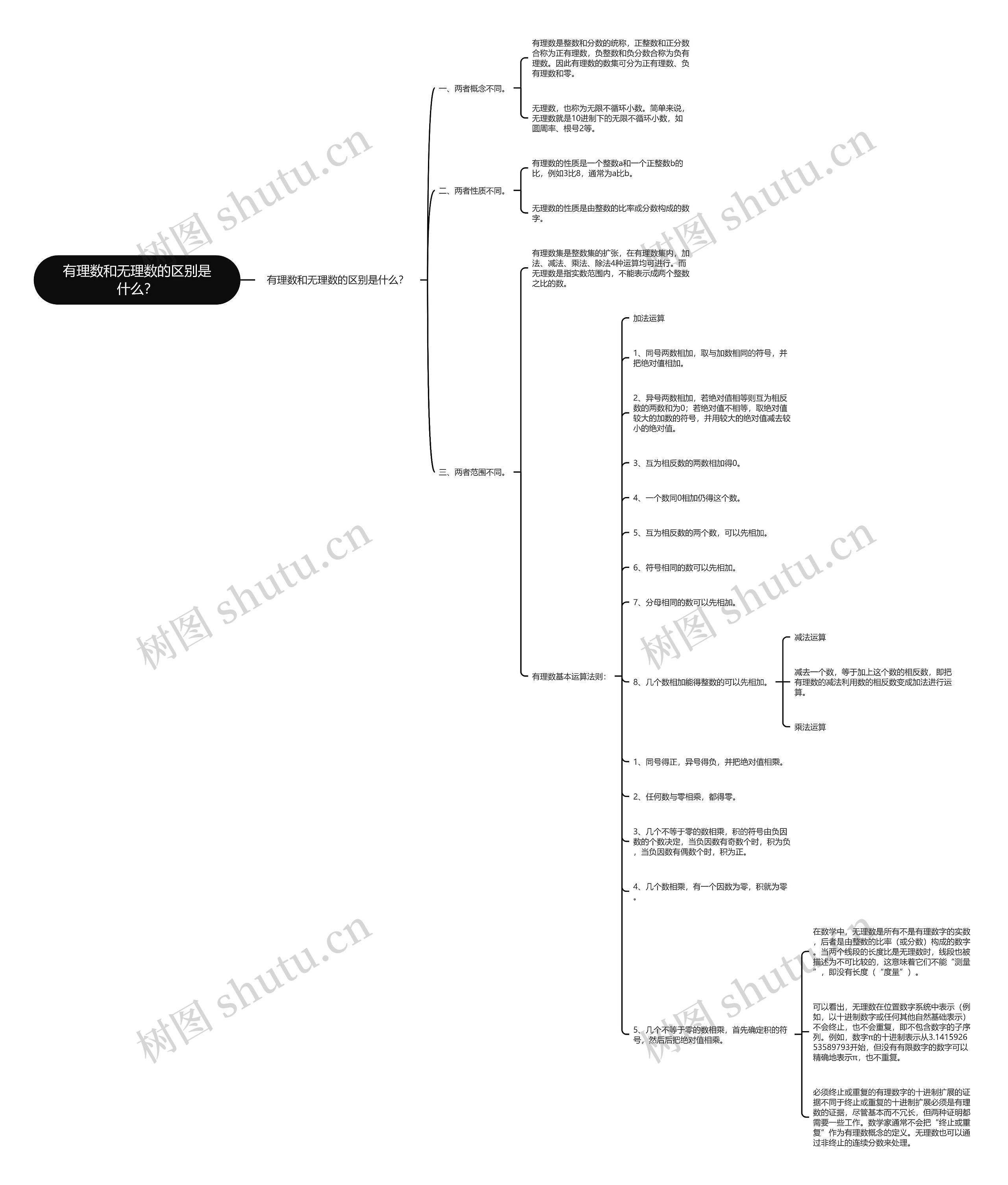 有理数和无理数的区别是什么？思维导图