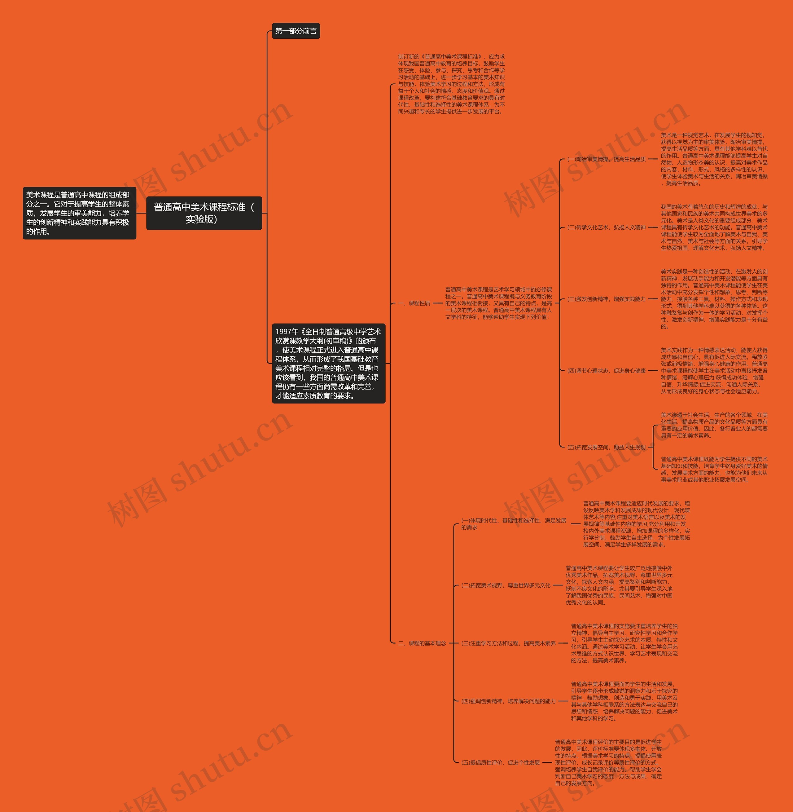 普通高中美术课程标准（实验版）思维导图