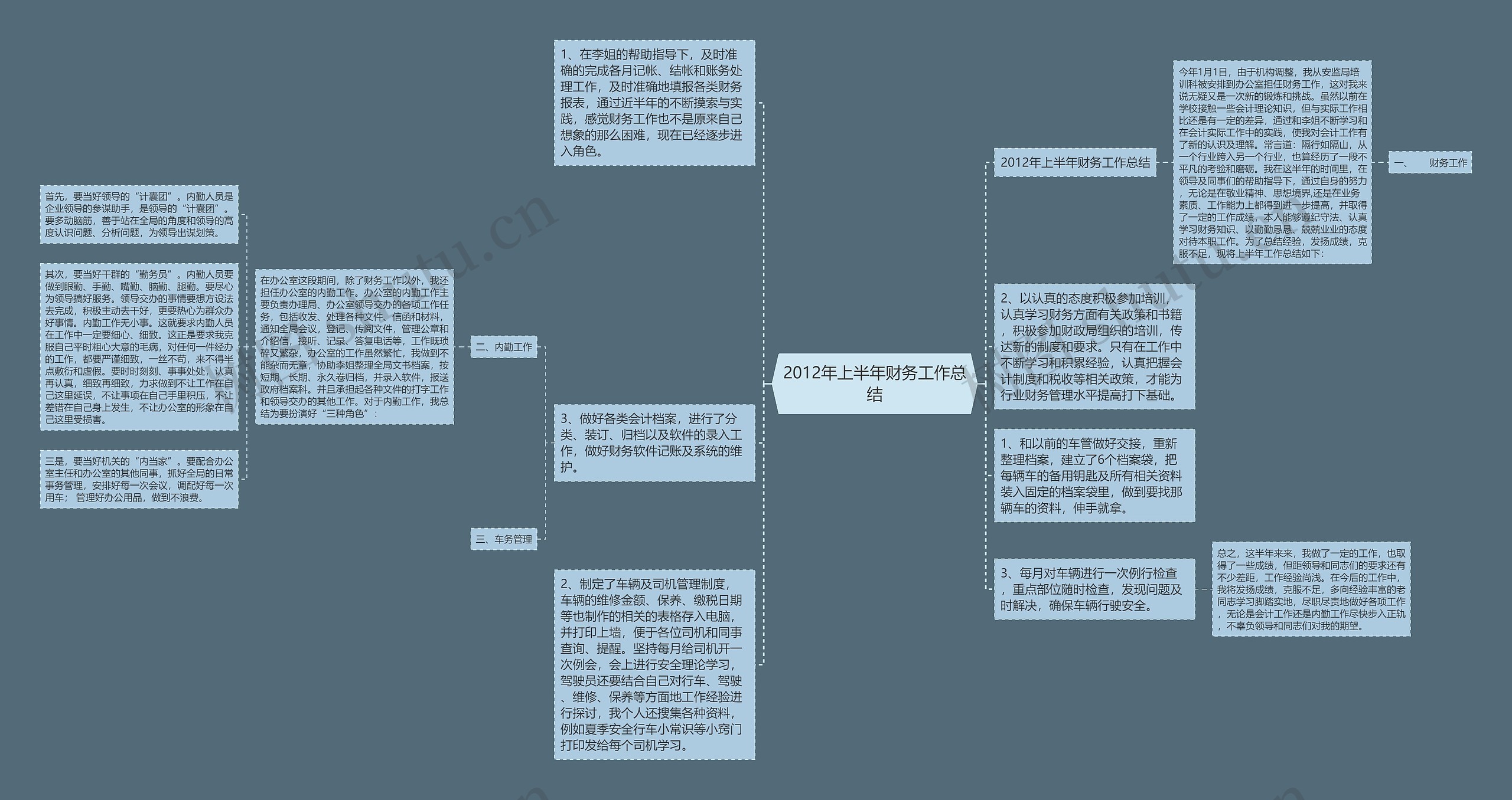 2012年上半年财务工作总结思维导图