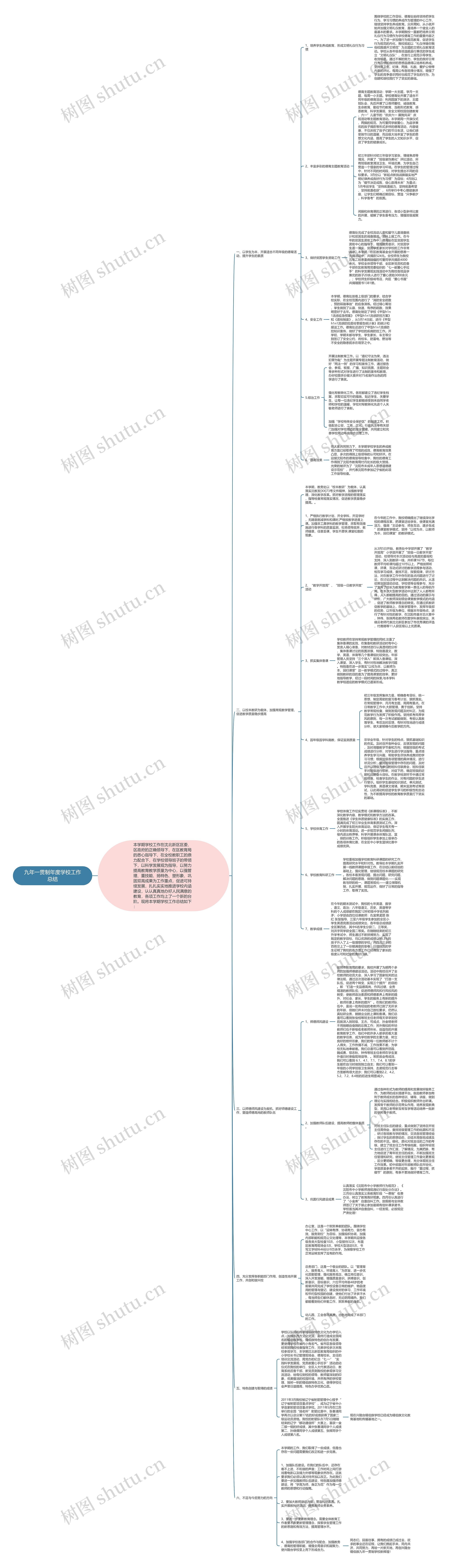 九年一贯制年度学校工作总结思维导图