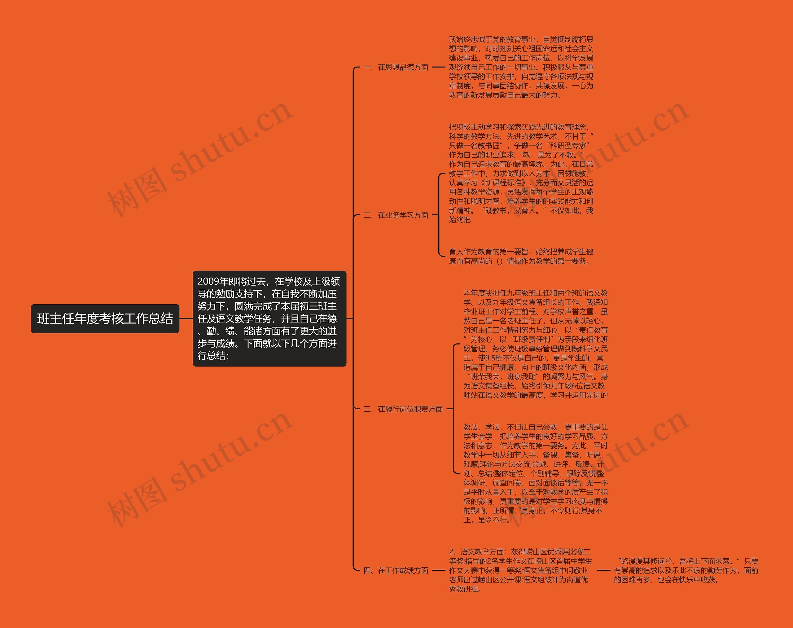 班主任年度考核工作总结