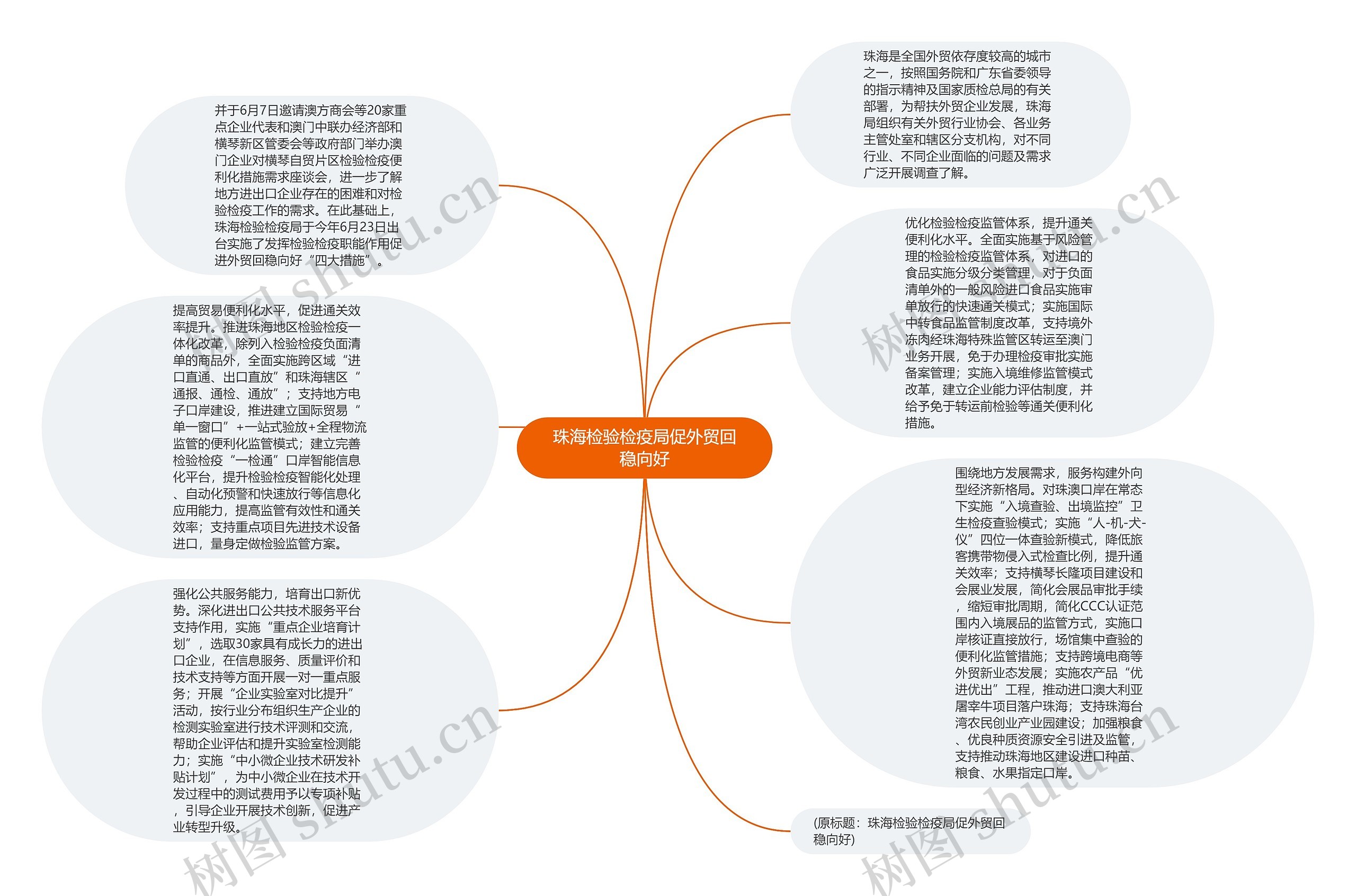 珠海检验检疫局促外贸回稳向好思维导图