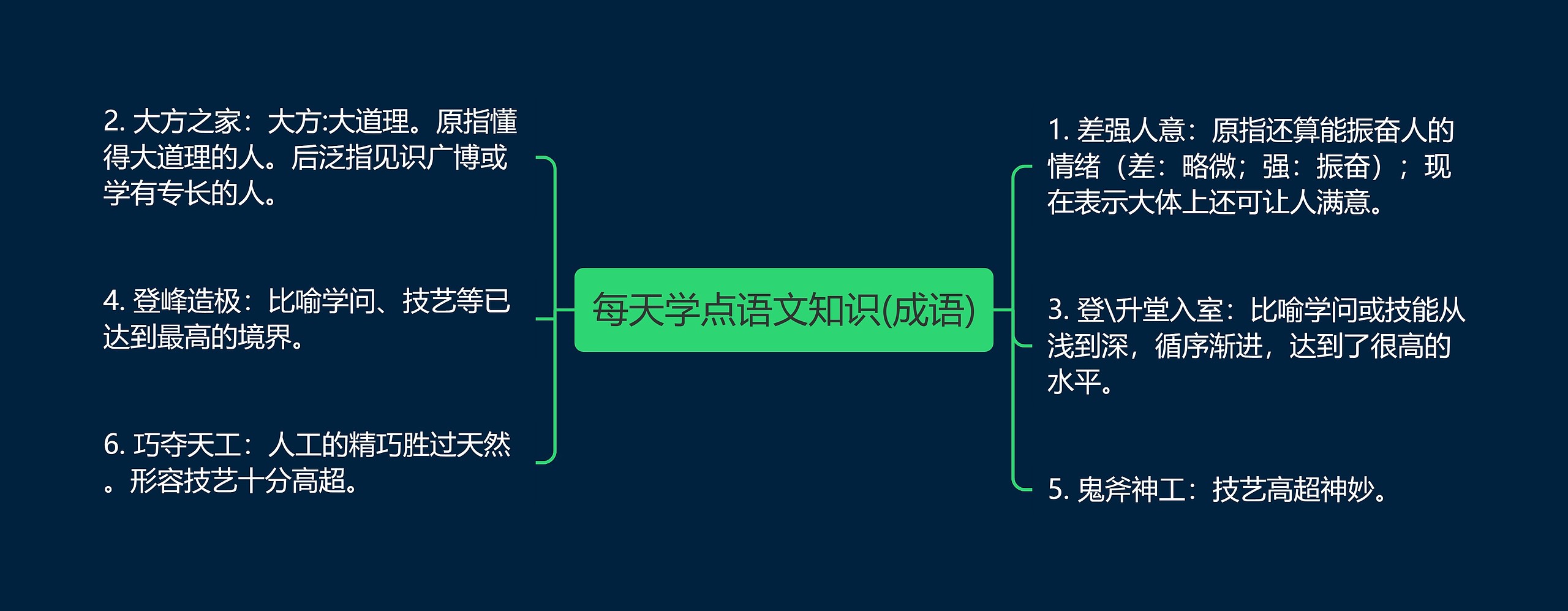 每天学点语文知识(成语)