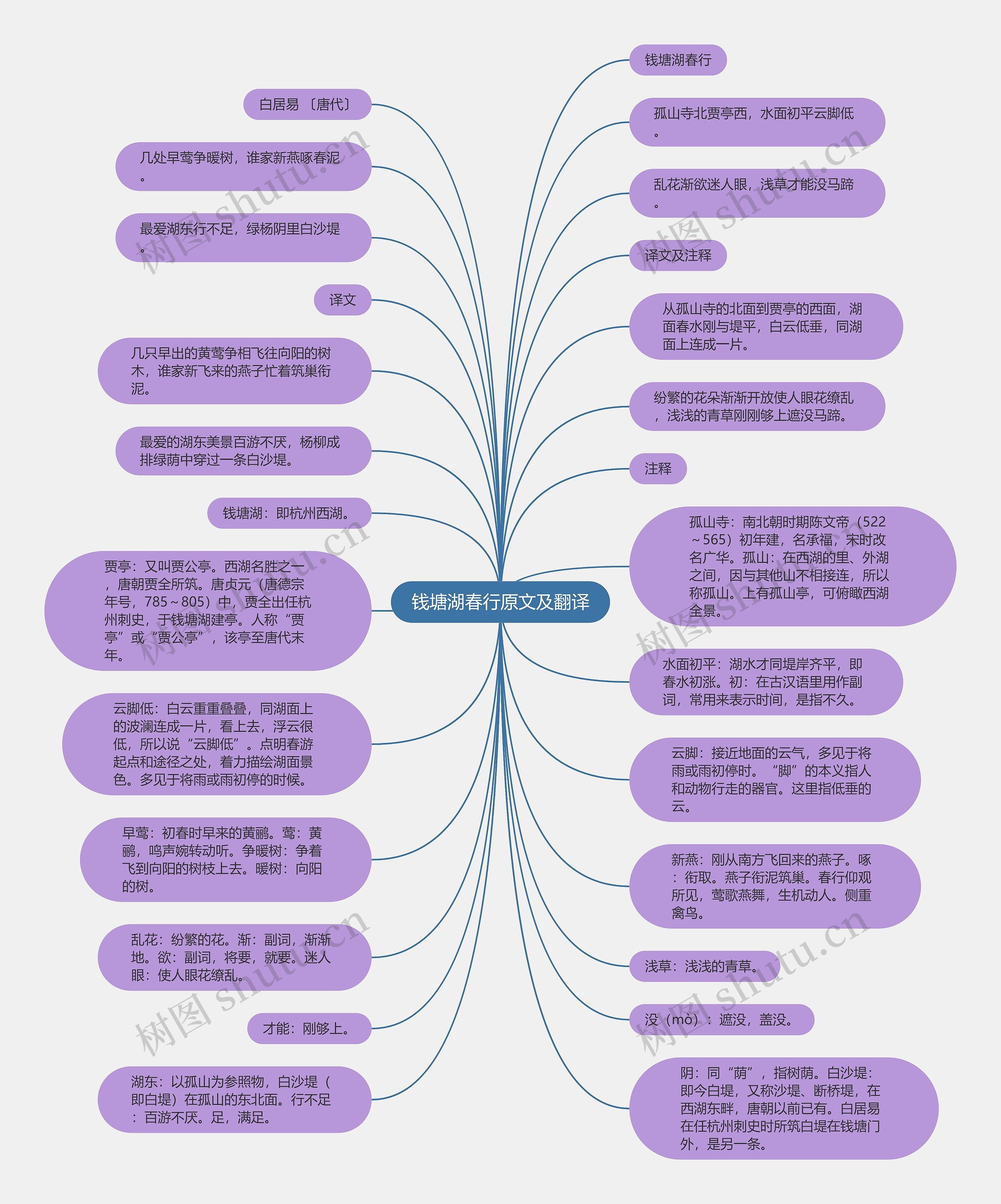 钱塘湖春行原文及翻译思维导图