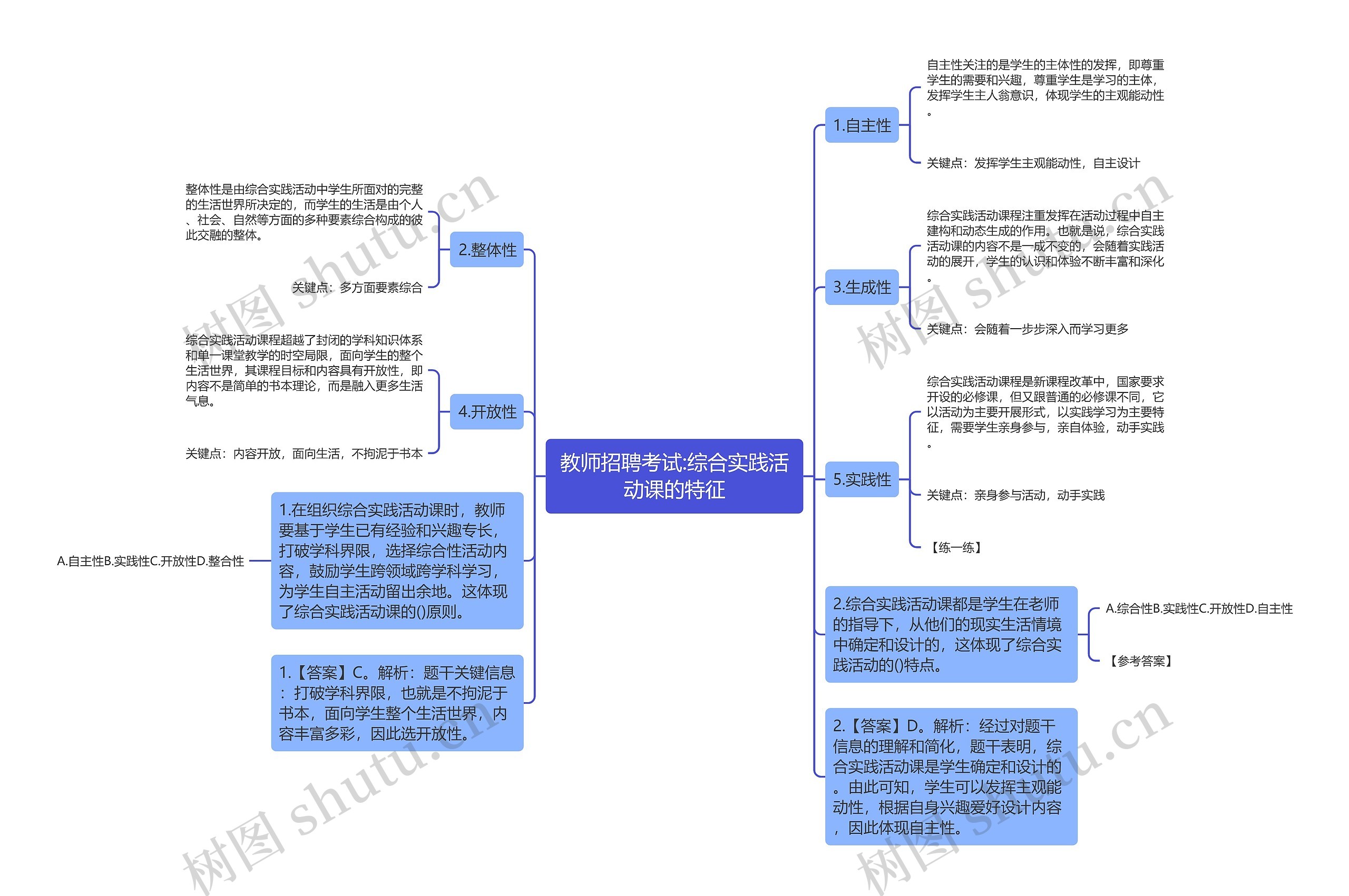 教师招聘考试:综合实践活动课的特征