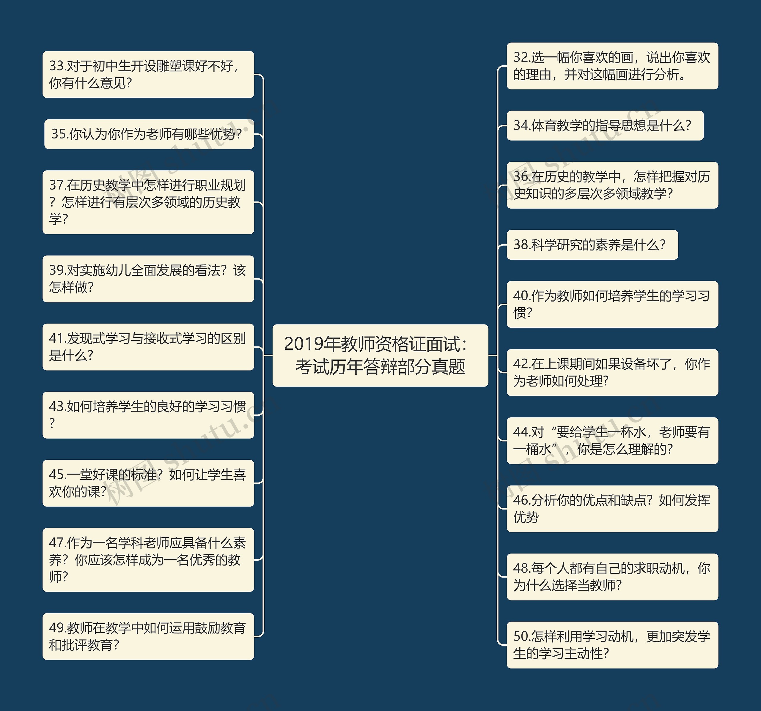 2019年教师资格证面试：考试历年答辩部分真题