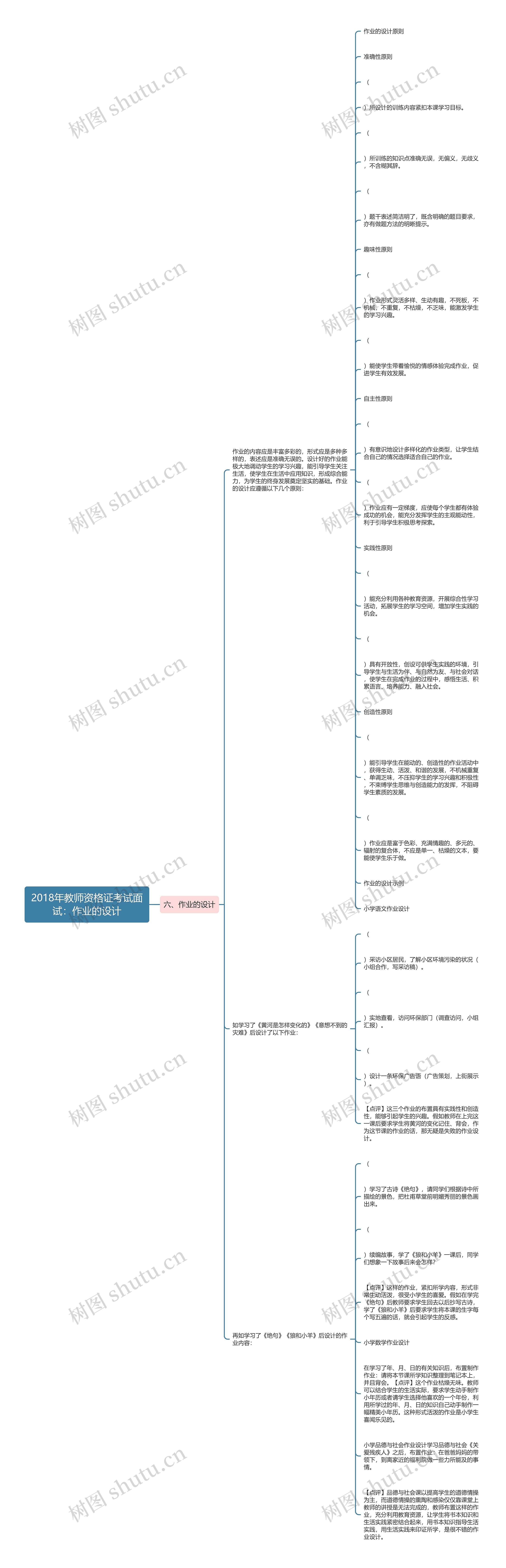 2018年教师资格证考试面试：作业的设计思维导图