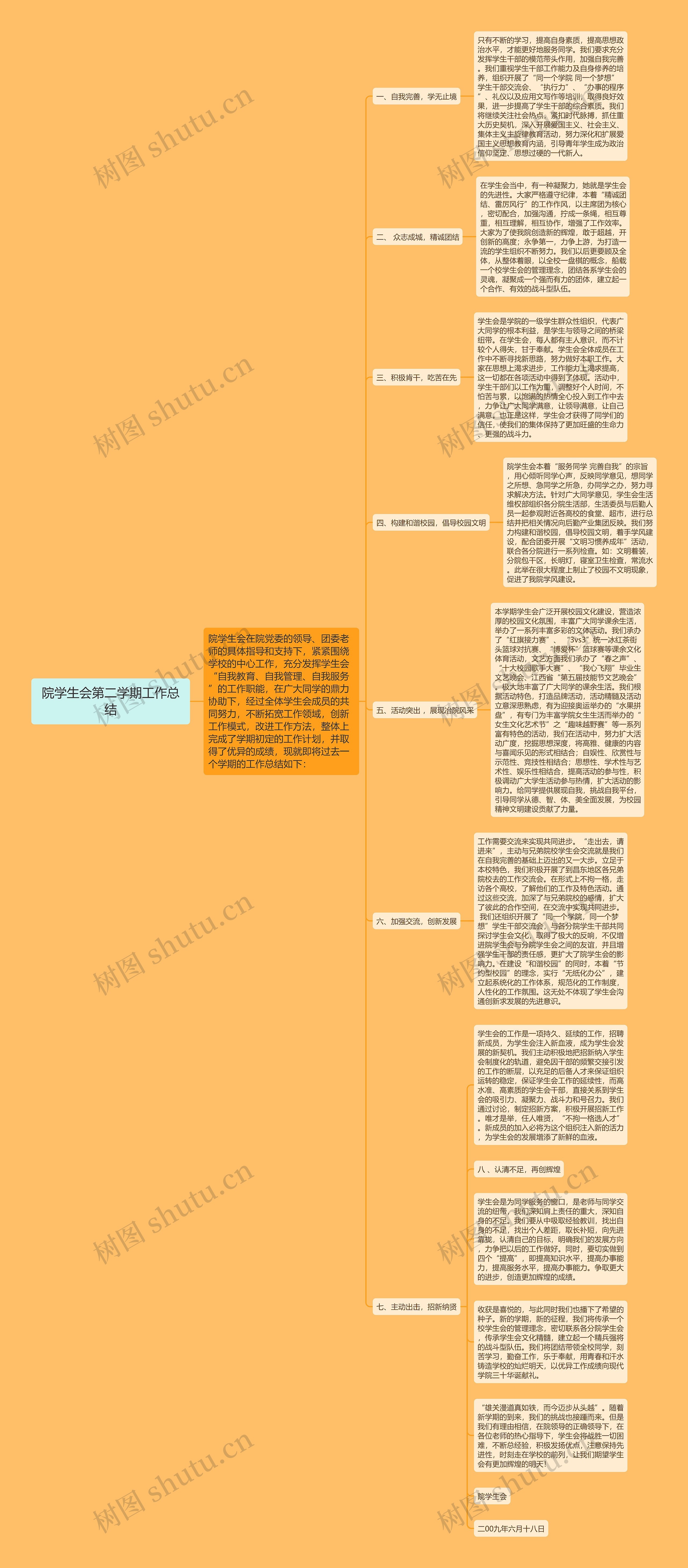 院学生会第二学期工作总结