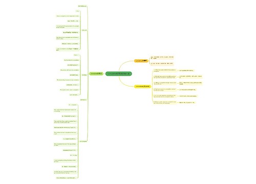 complete的用法总结大全
