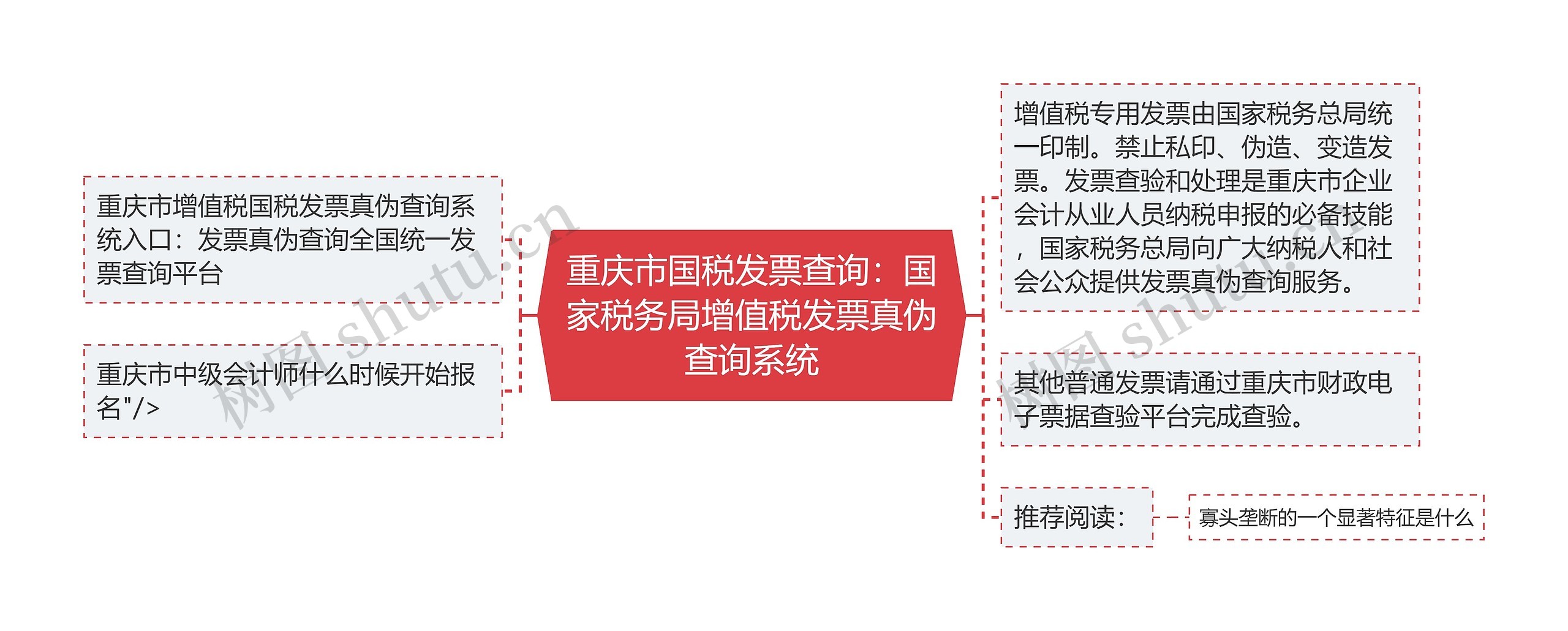 重庆市国税发票查询：国家税务局增值税发票真伪查询系统思维导图