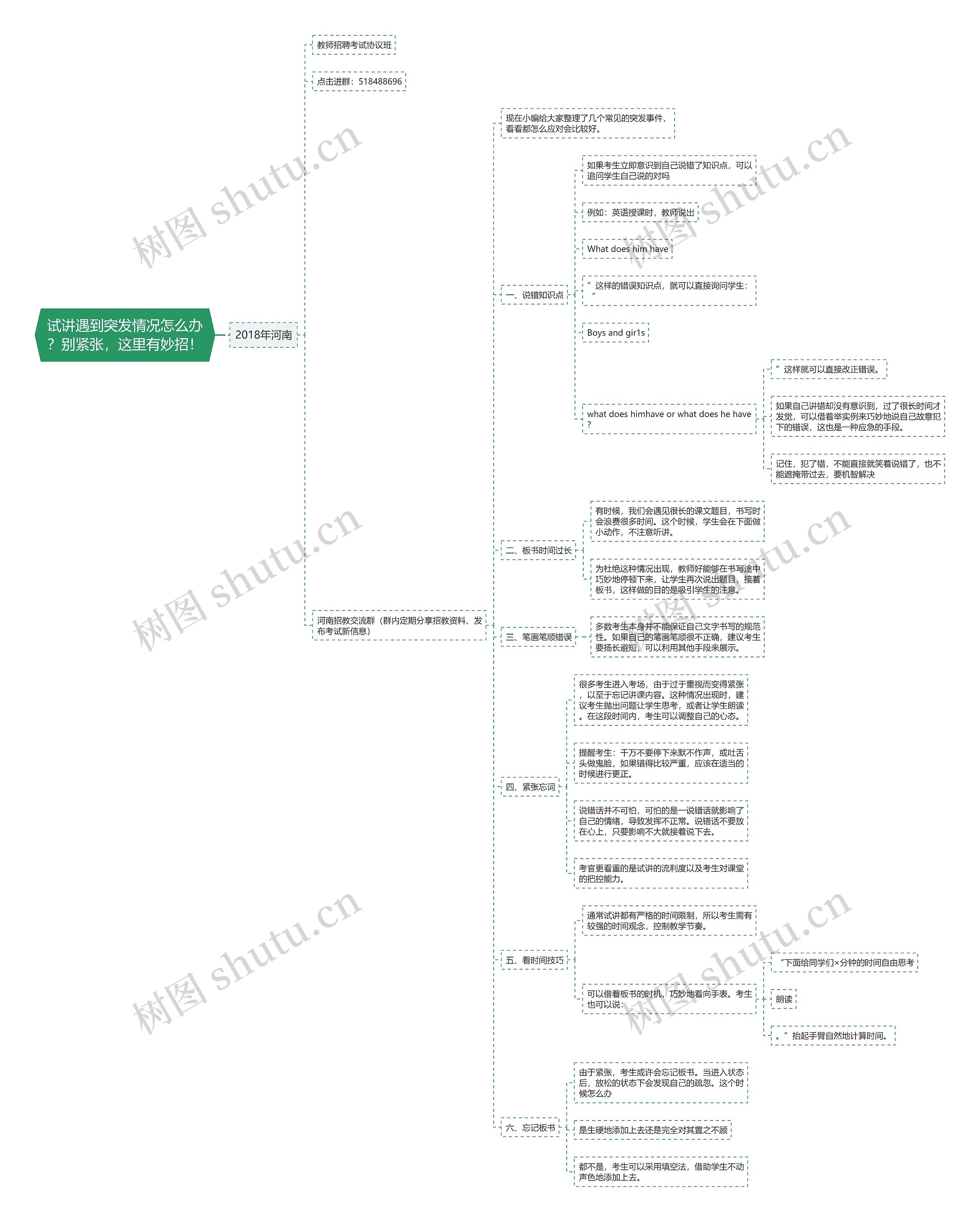 试讲遇到突发情况怎么办？别紧张，这里有妙招！思维导图