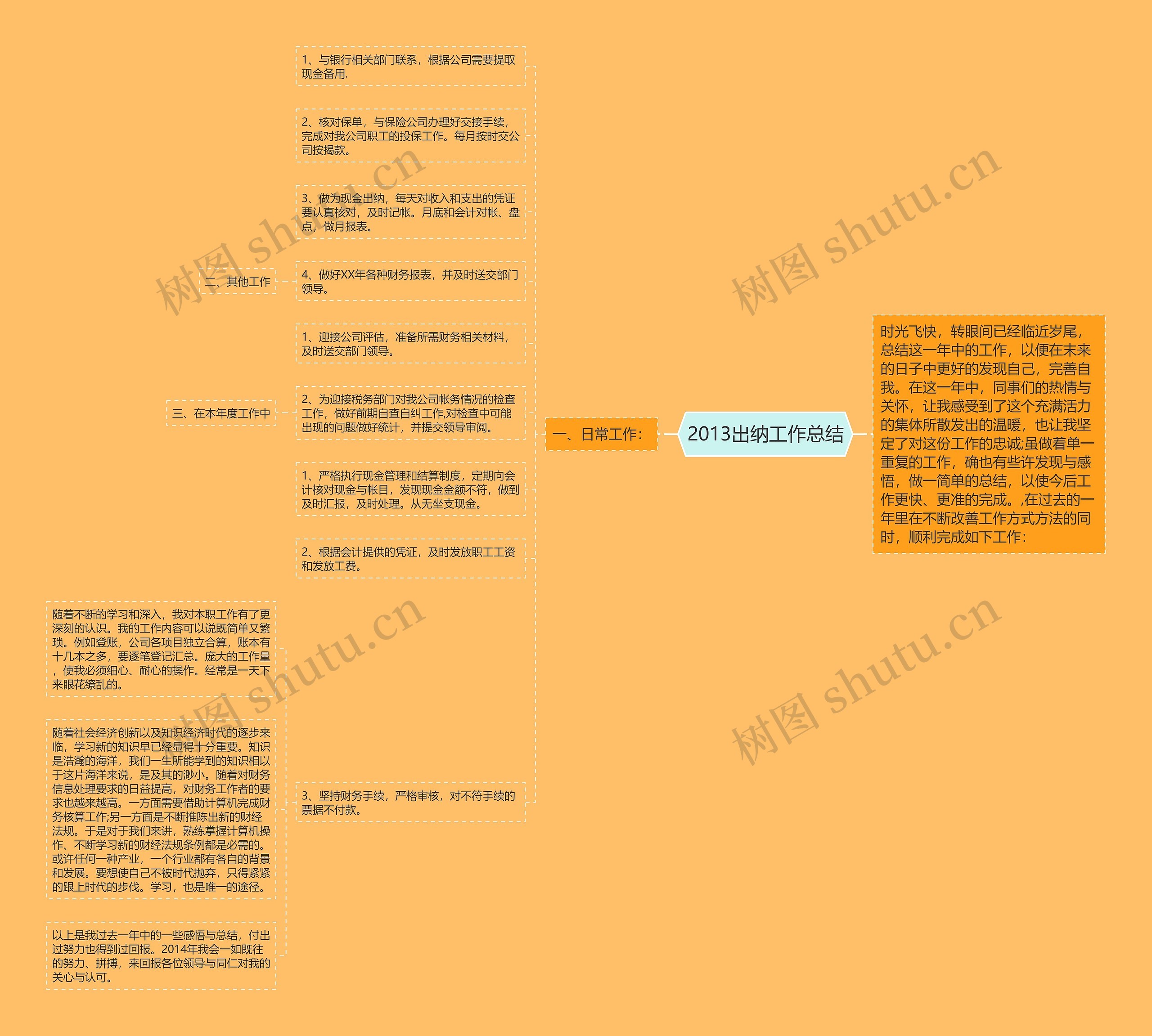 2013出纳工作总结思维导图