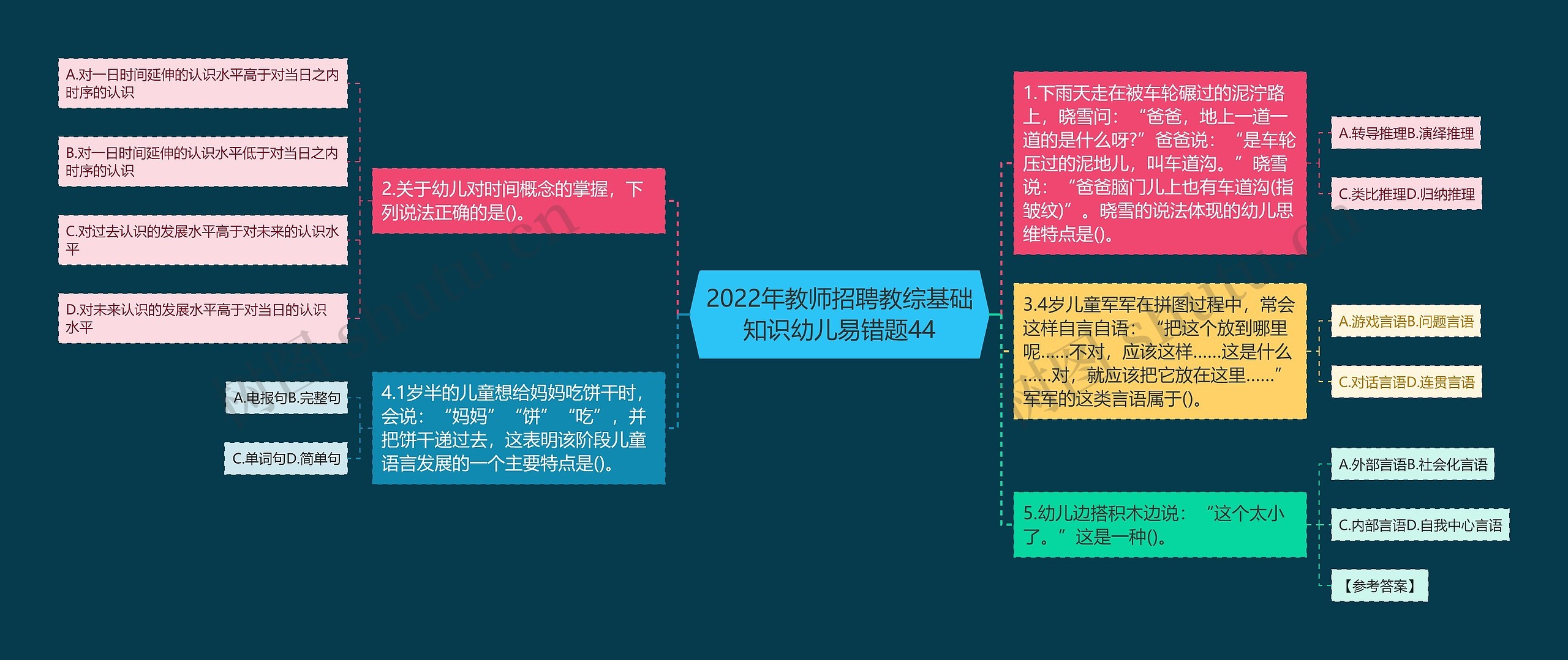 2022年教师招聘教综基础知识幼儿易错题44