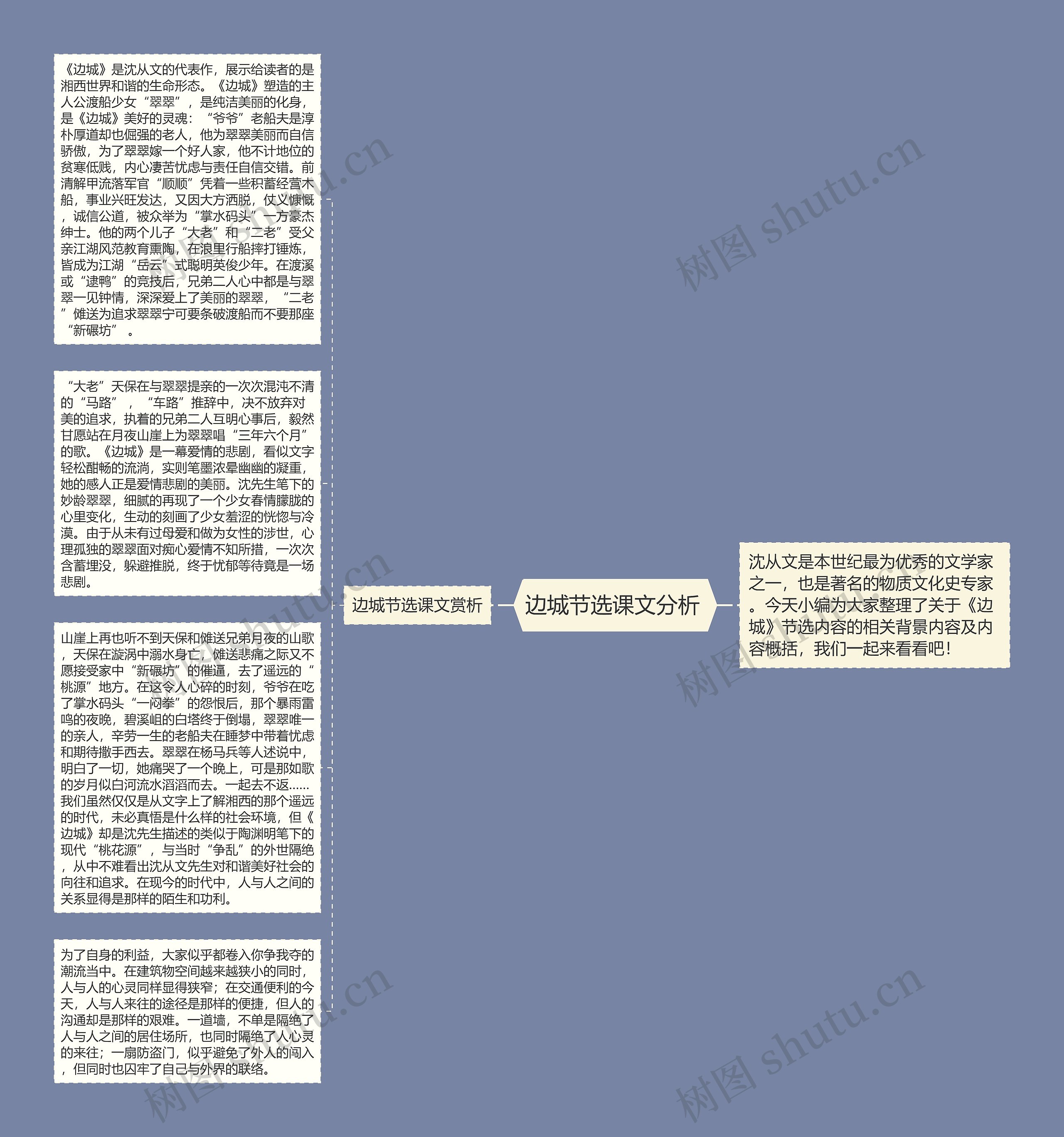 边城节选课文分析 