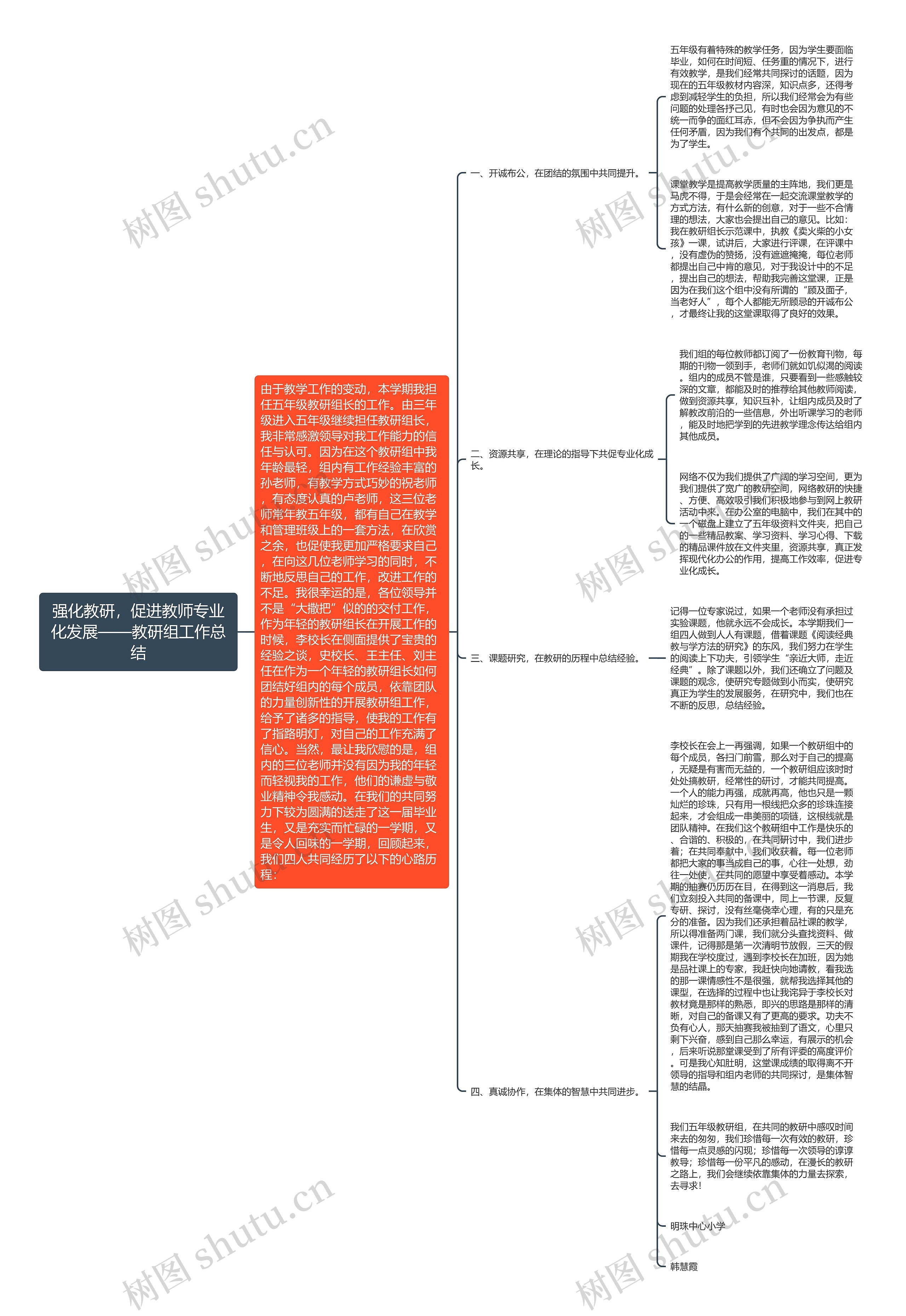 强化教研，促进教师专业化发展——教研组工作总结思维导图