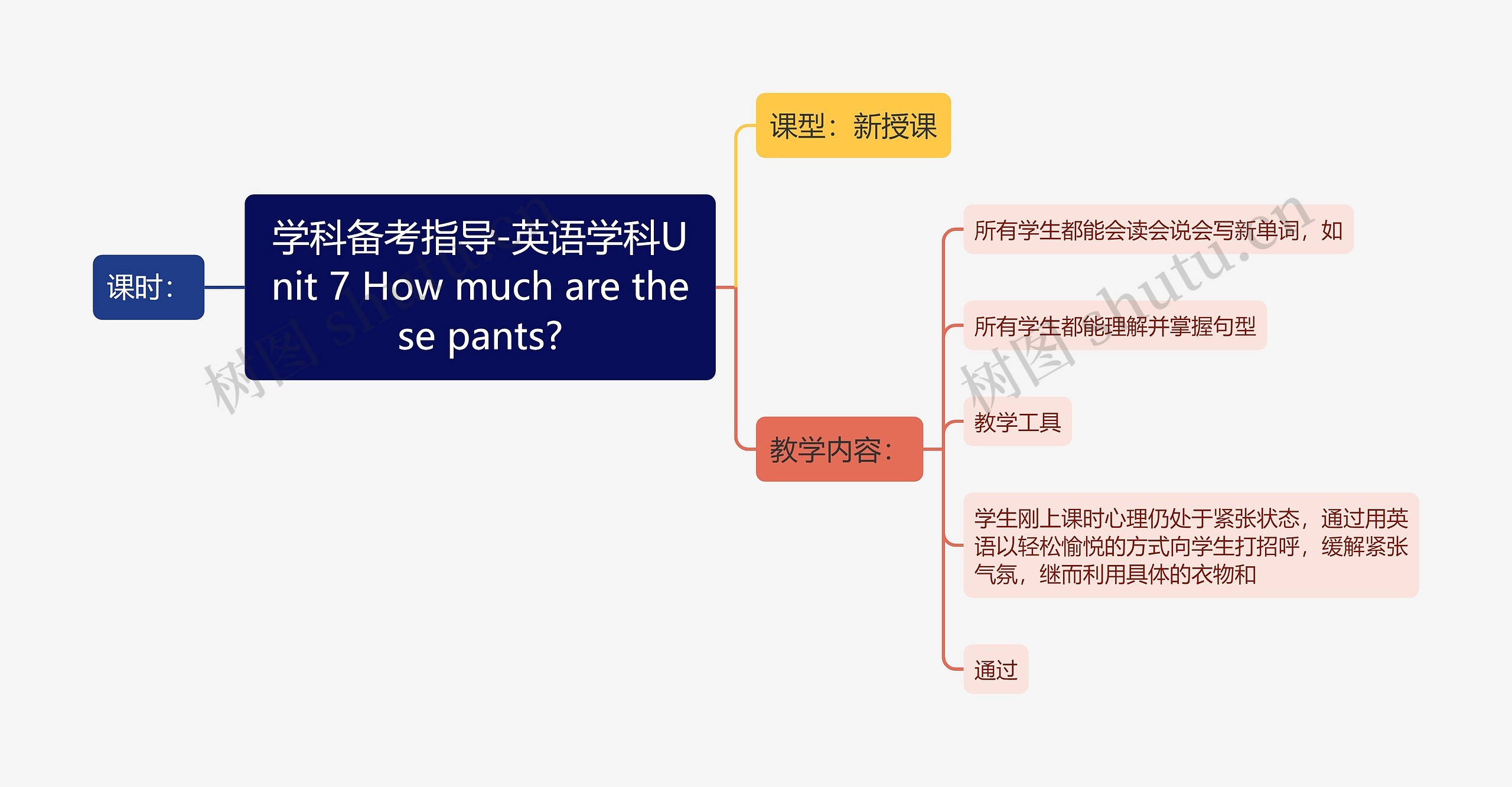 学科备考指导-英语学科Unit 7 How much are these pants?