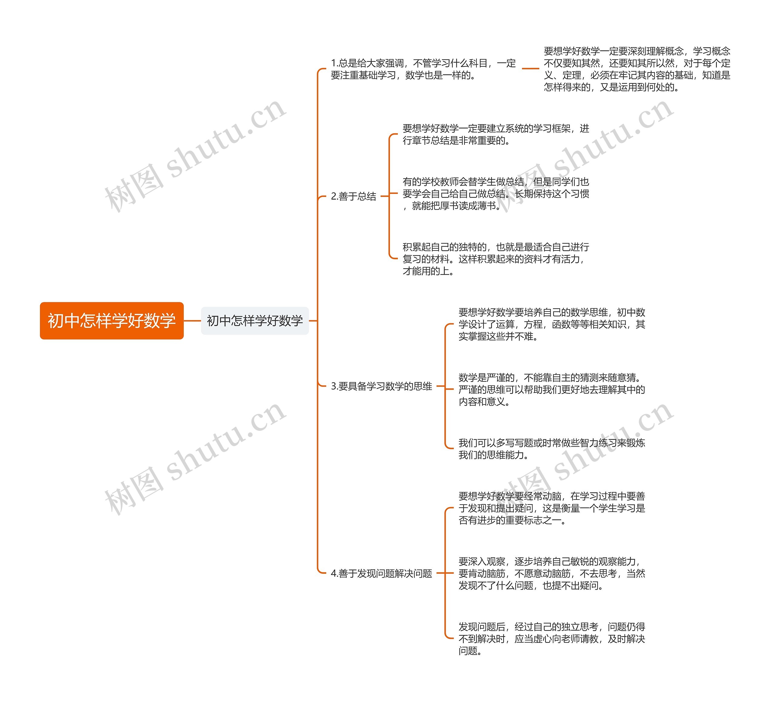 初中怎样学好数学