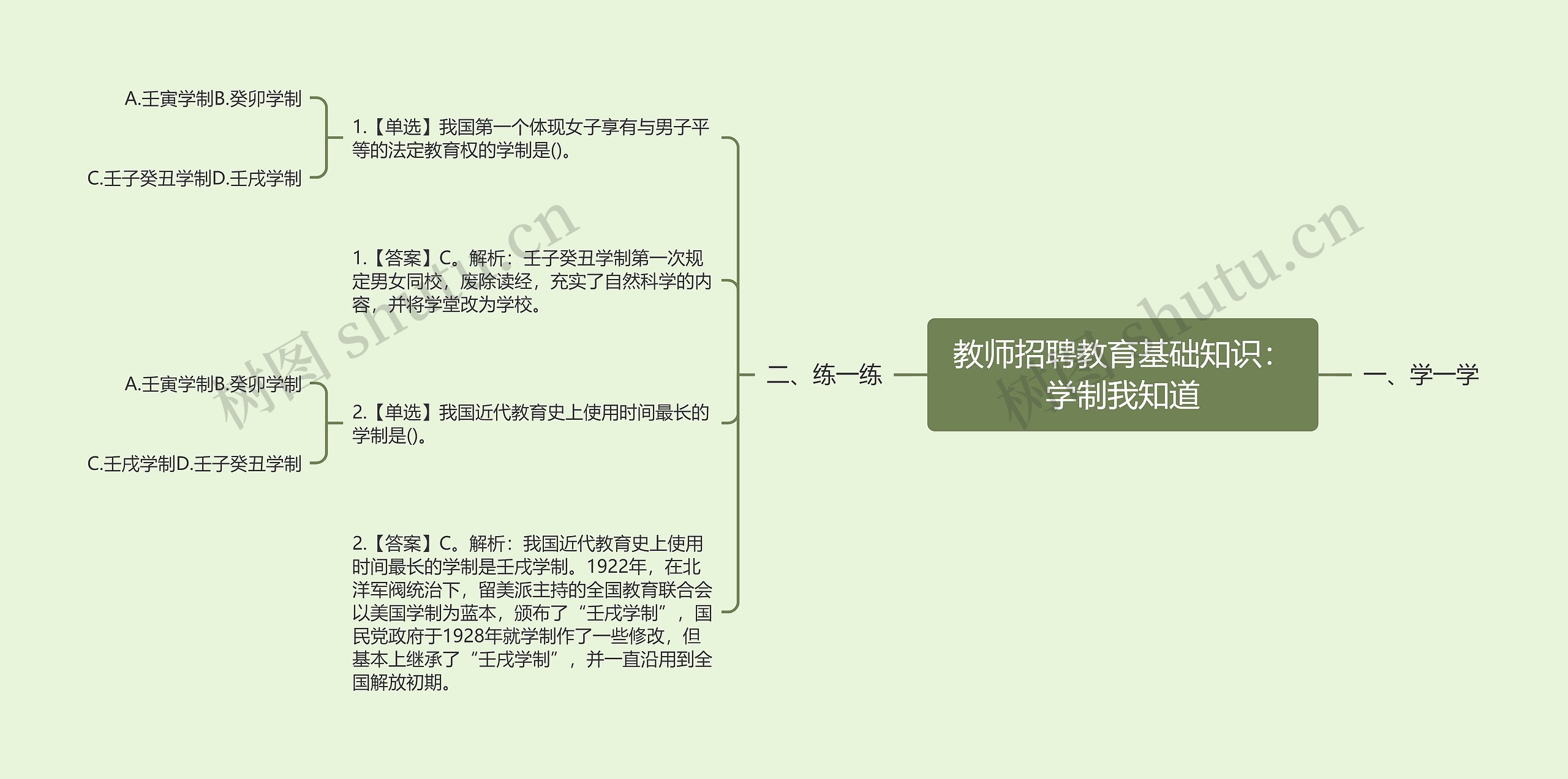 教师招聘教育基础知识：学制我知道