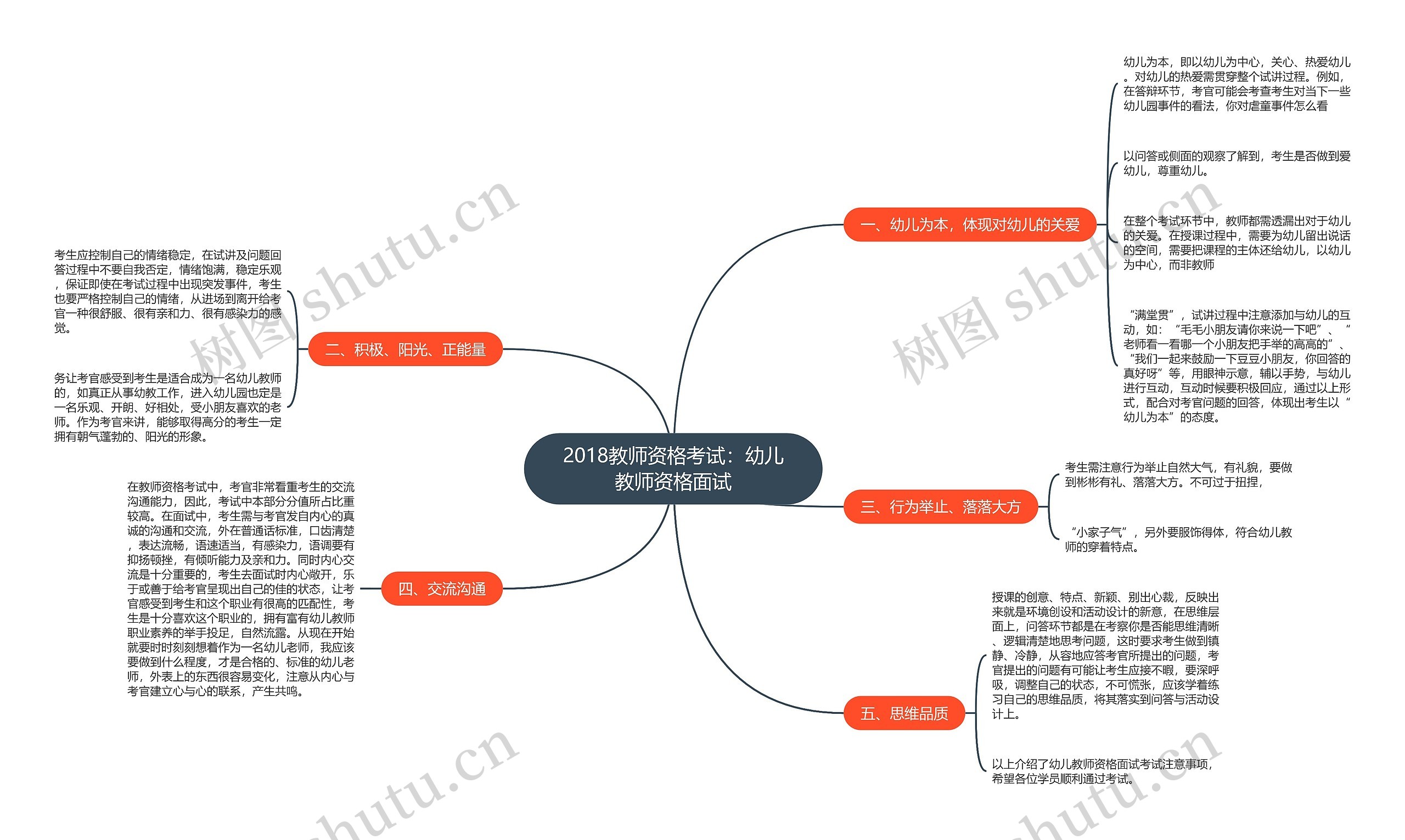 2018教师资格考试：幼儿教师资格面试