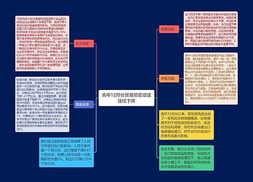 去年12月份贸易顺差增速继续下降