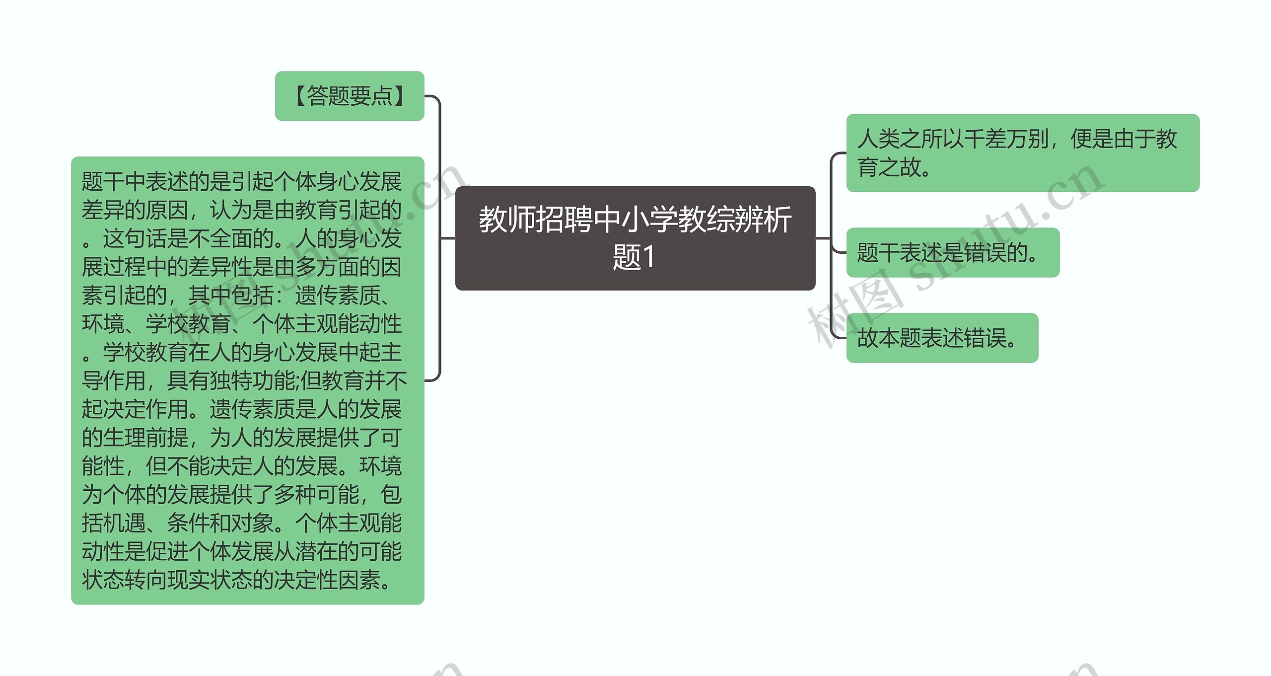 教师招聘中小学教综辨析题1