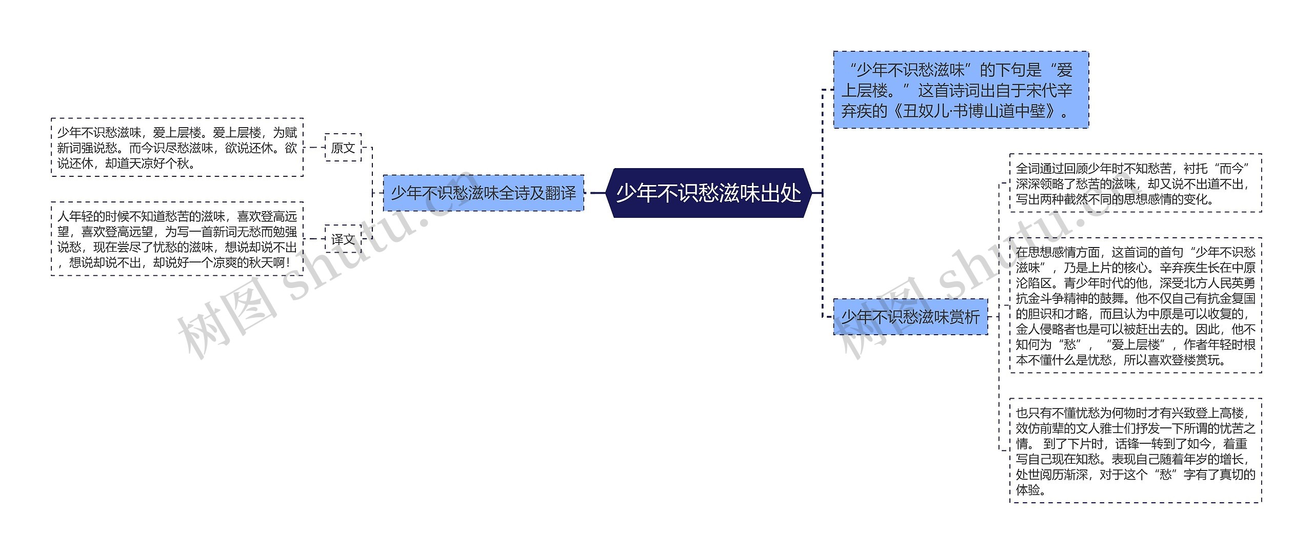 少年不识愁滋味出处