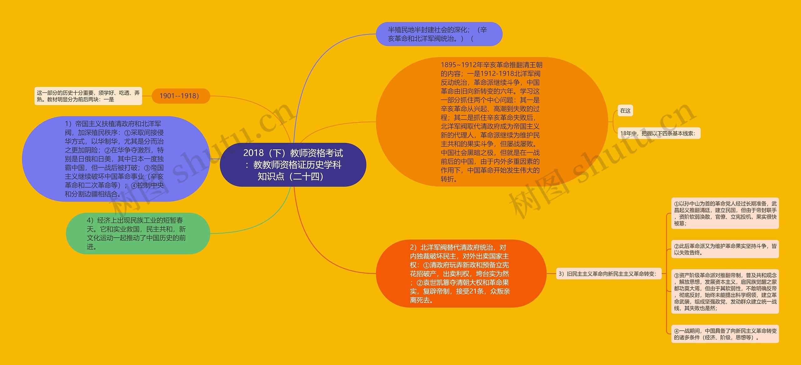 2018（下）教师资格考试：教教师资格证历史学科知识点（二十四）思维导图