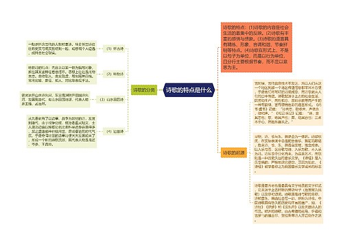 诗歌的特点是什么