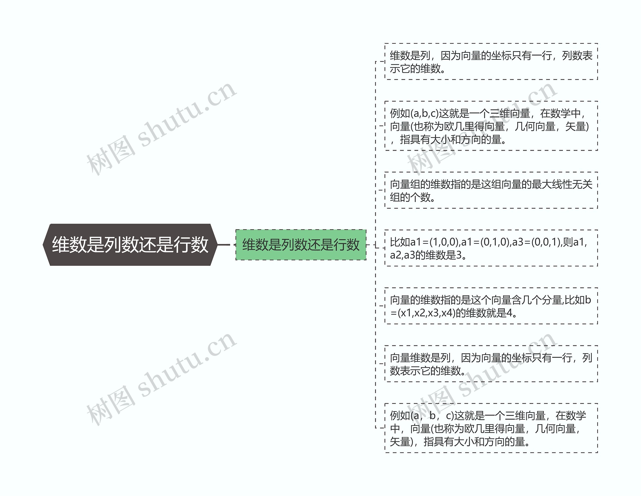 维数是列数还是行数