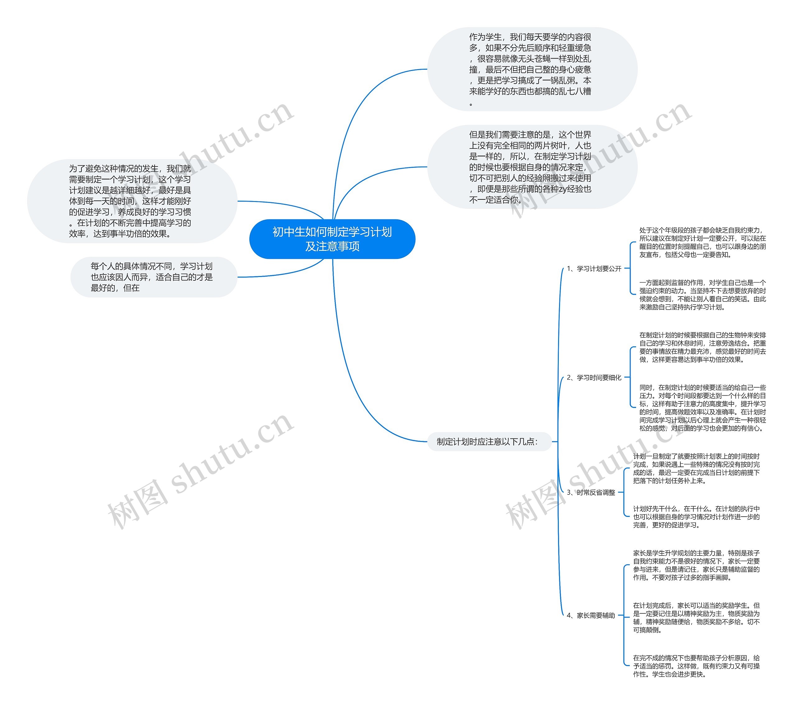 初中生如何制定学习计划及注意事项思维导图