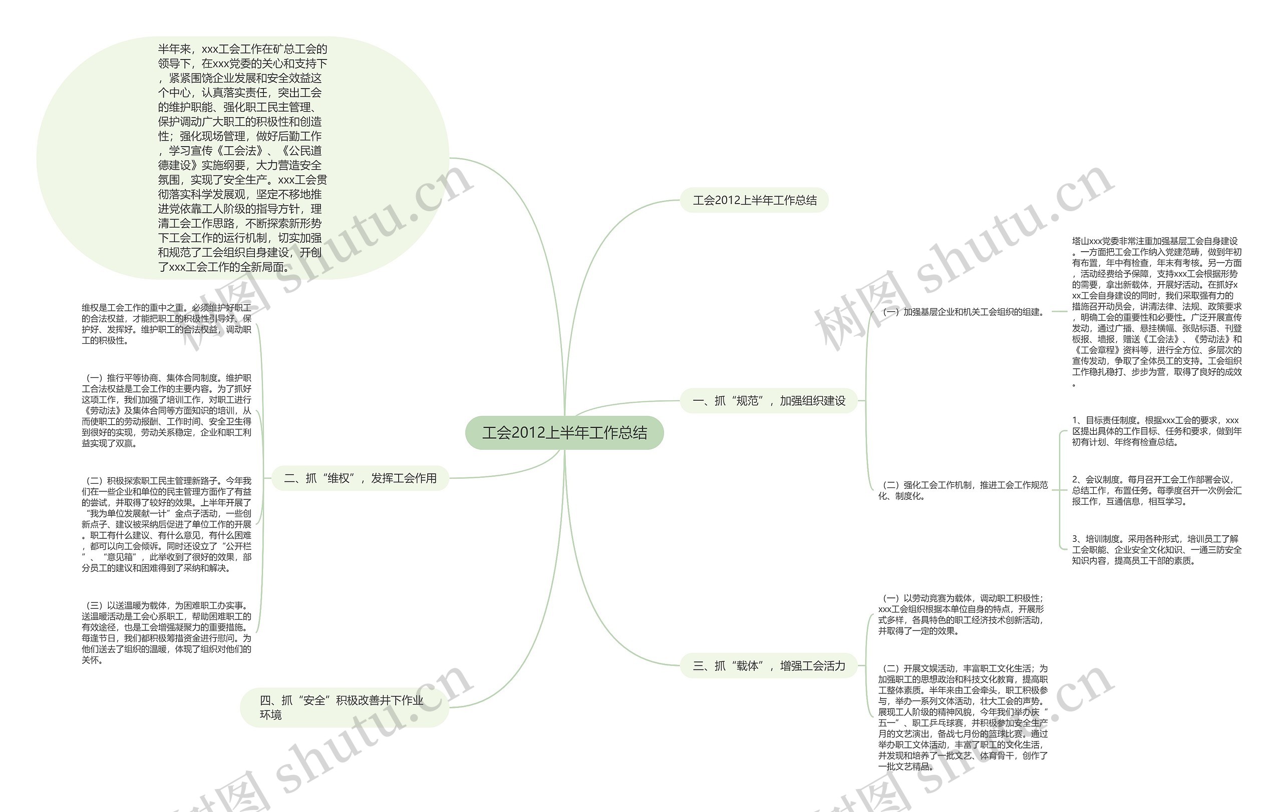 工会2012上半年工作总结 工会2012上半年工作总结