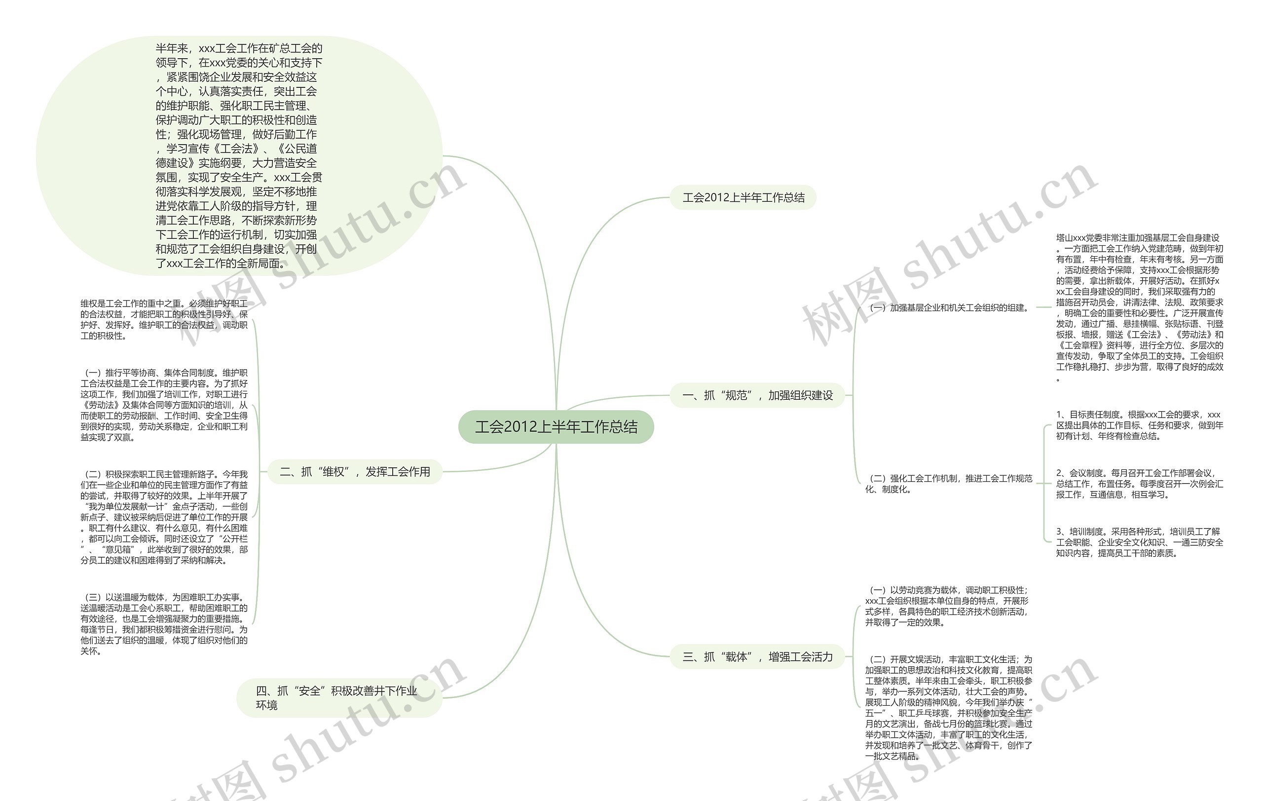 工会2012上半年工作总结思维导图