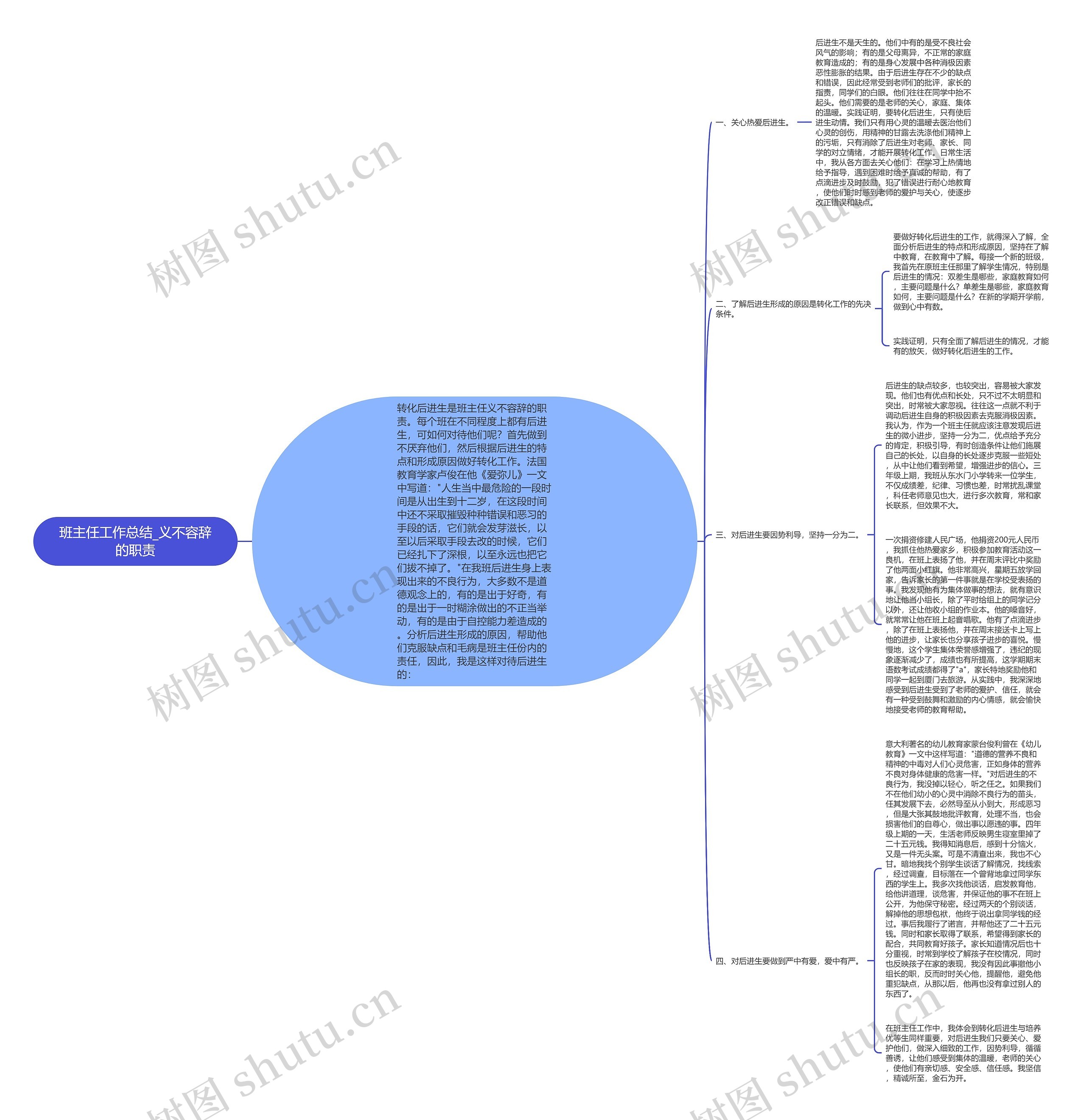 班主任工作总结_义不容辞的职责思维导图