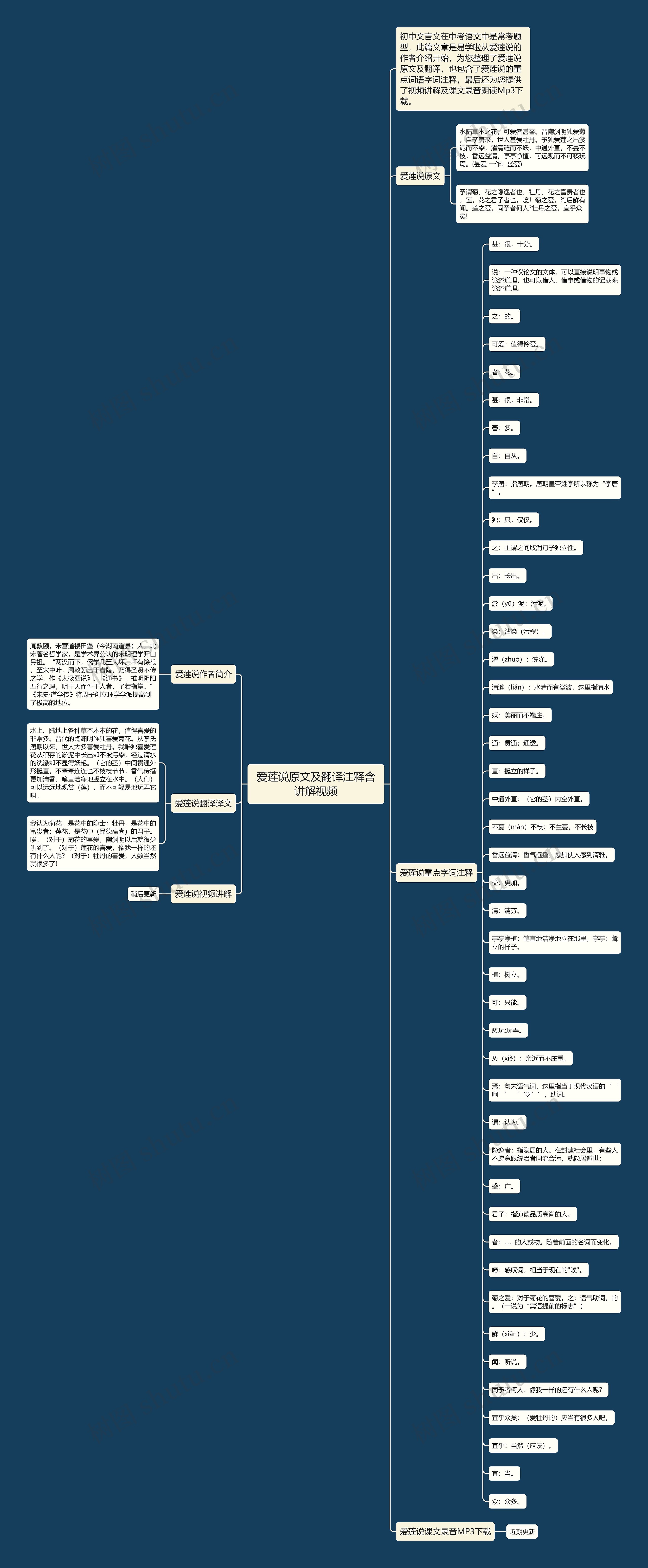 爱莲说原文及翻译注释含讲解视频思维导图