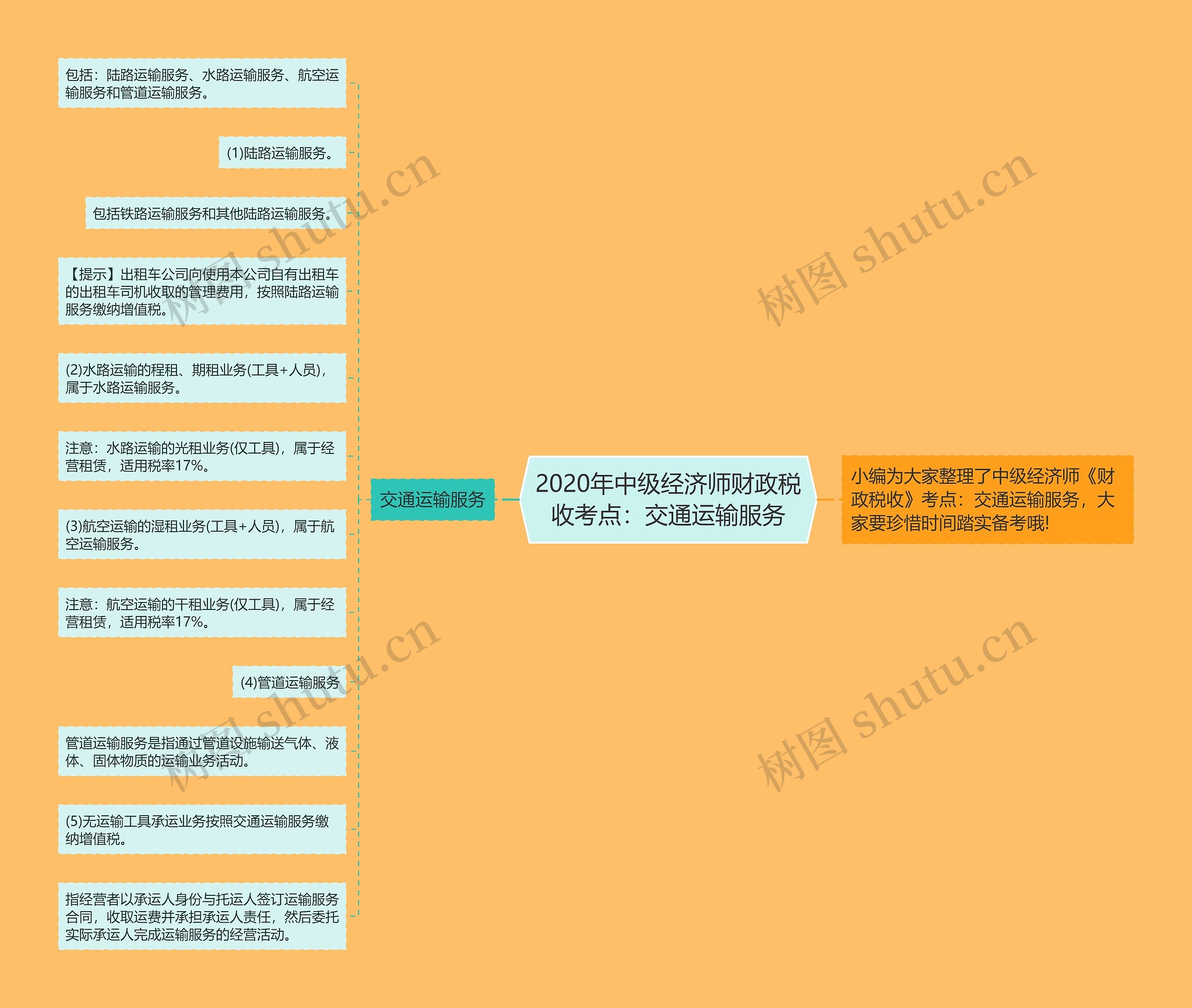 2020年中级经济师财政税收考点：交通运输服务思维导图