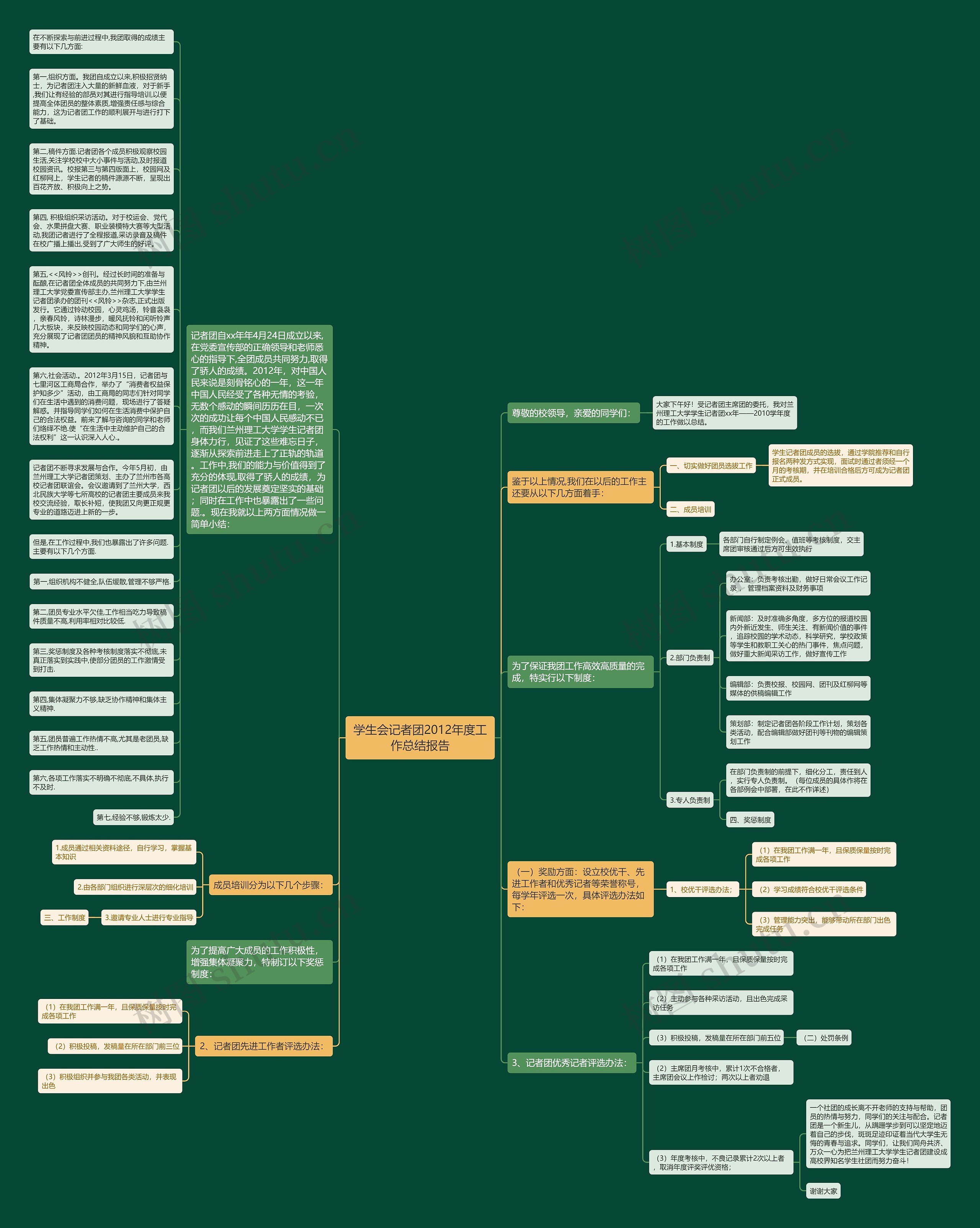 学生会记者团2012年度工作总结报告思维导图