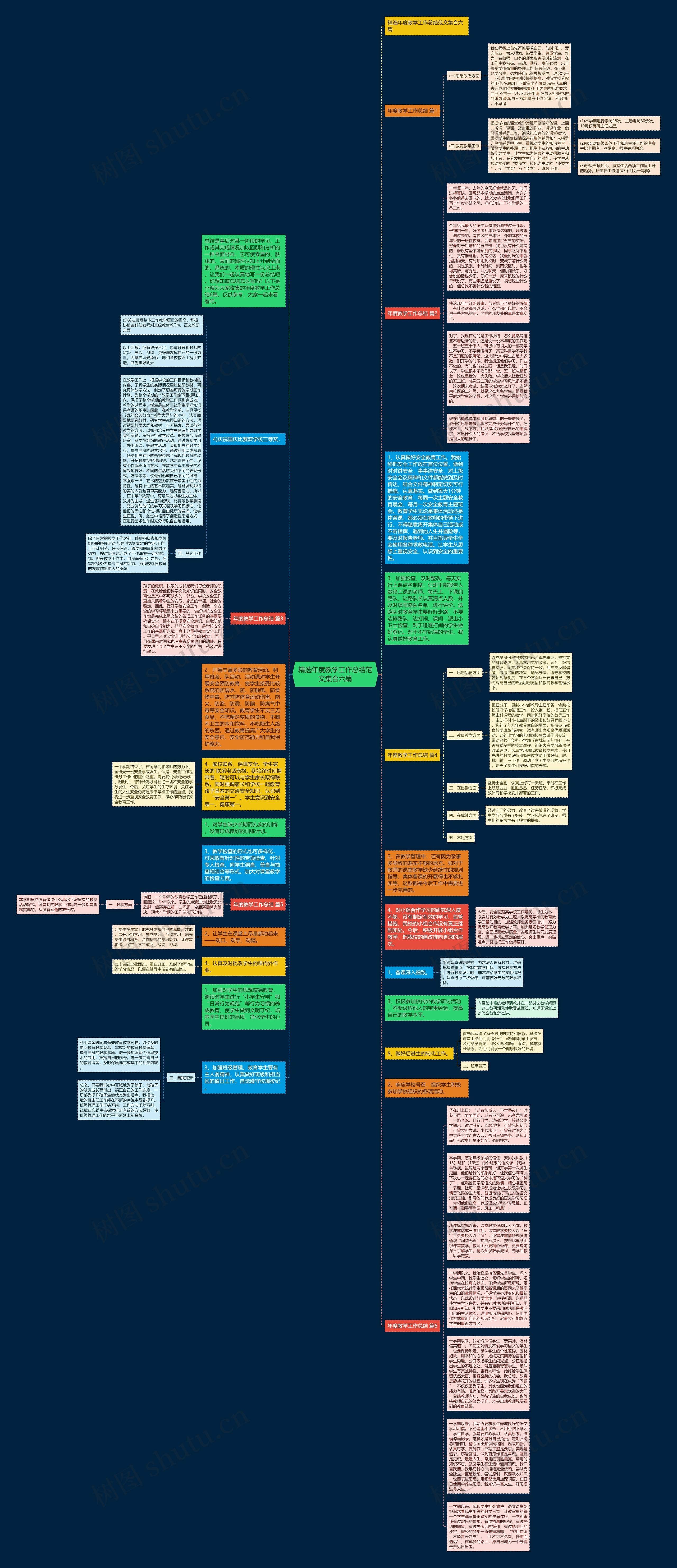 精选年度教学工作总结范文集合六篇思维导图