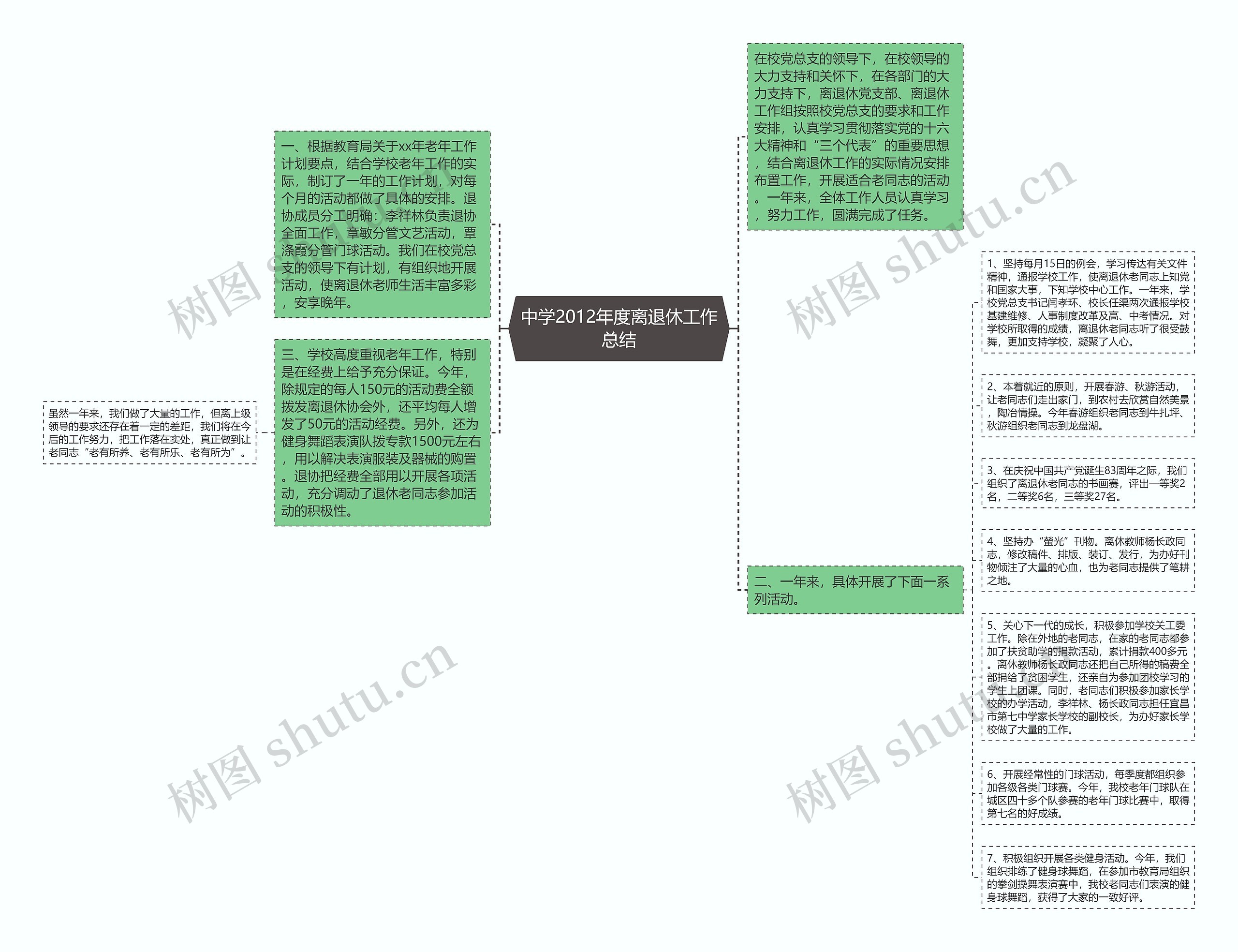 中学2012年度离退休工作总结思维导图