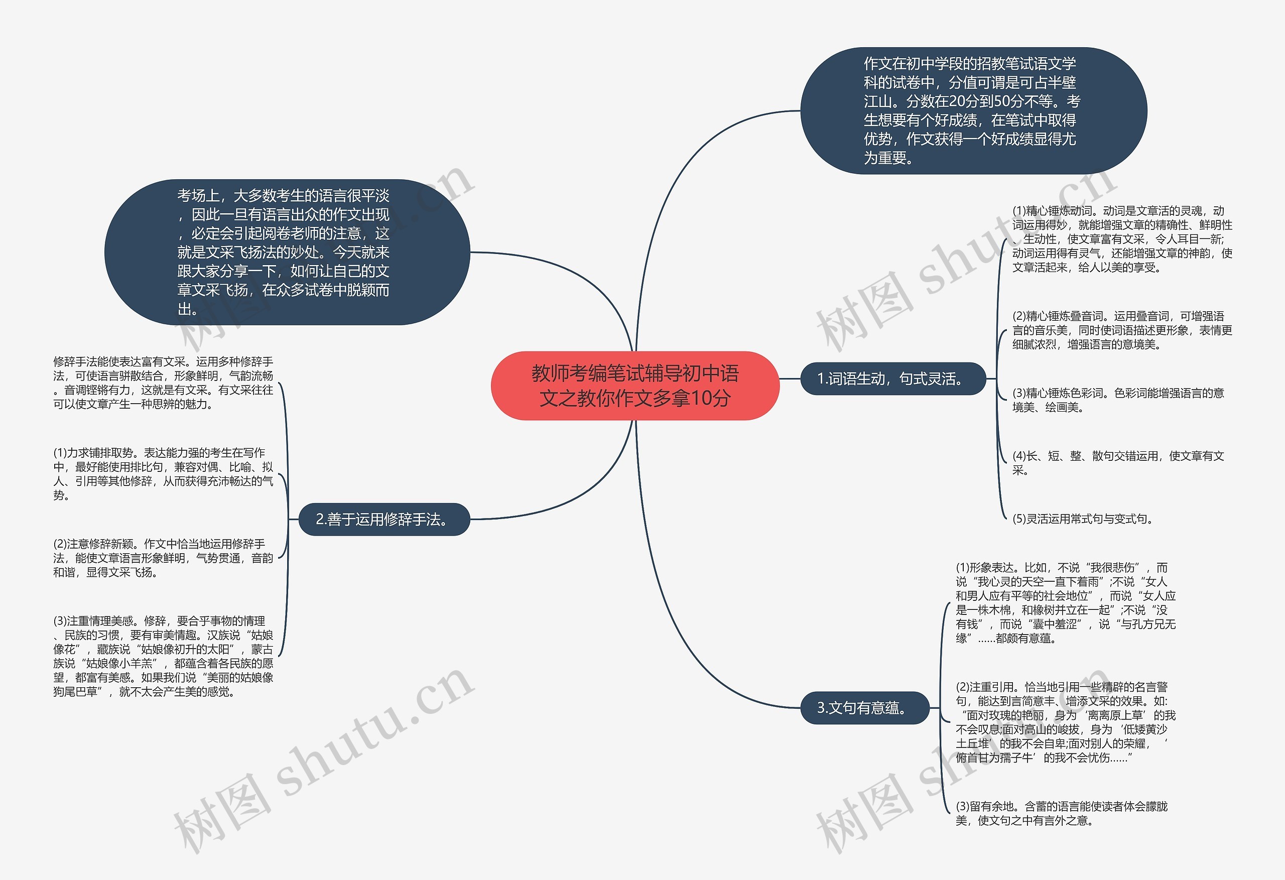 教师考编笔试辅导初中语文之教你作文多拿10分