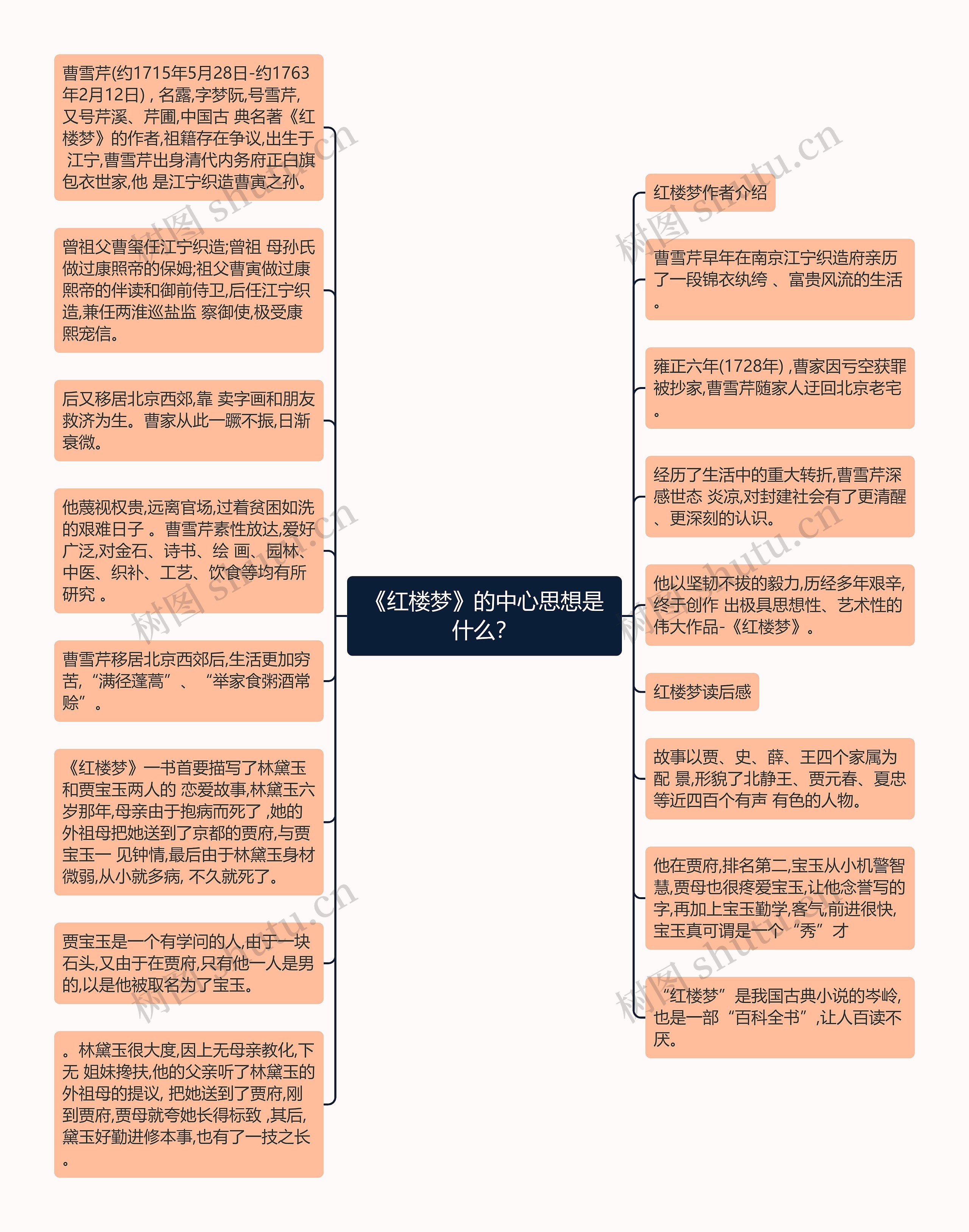 《红楼梦》的中心思想是什么？思维导图